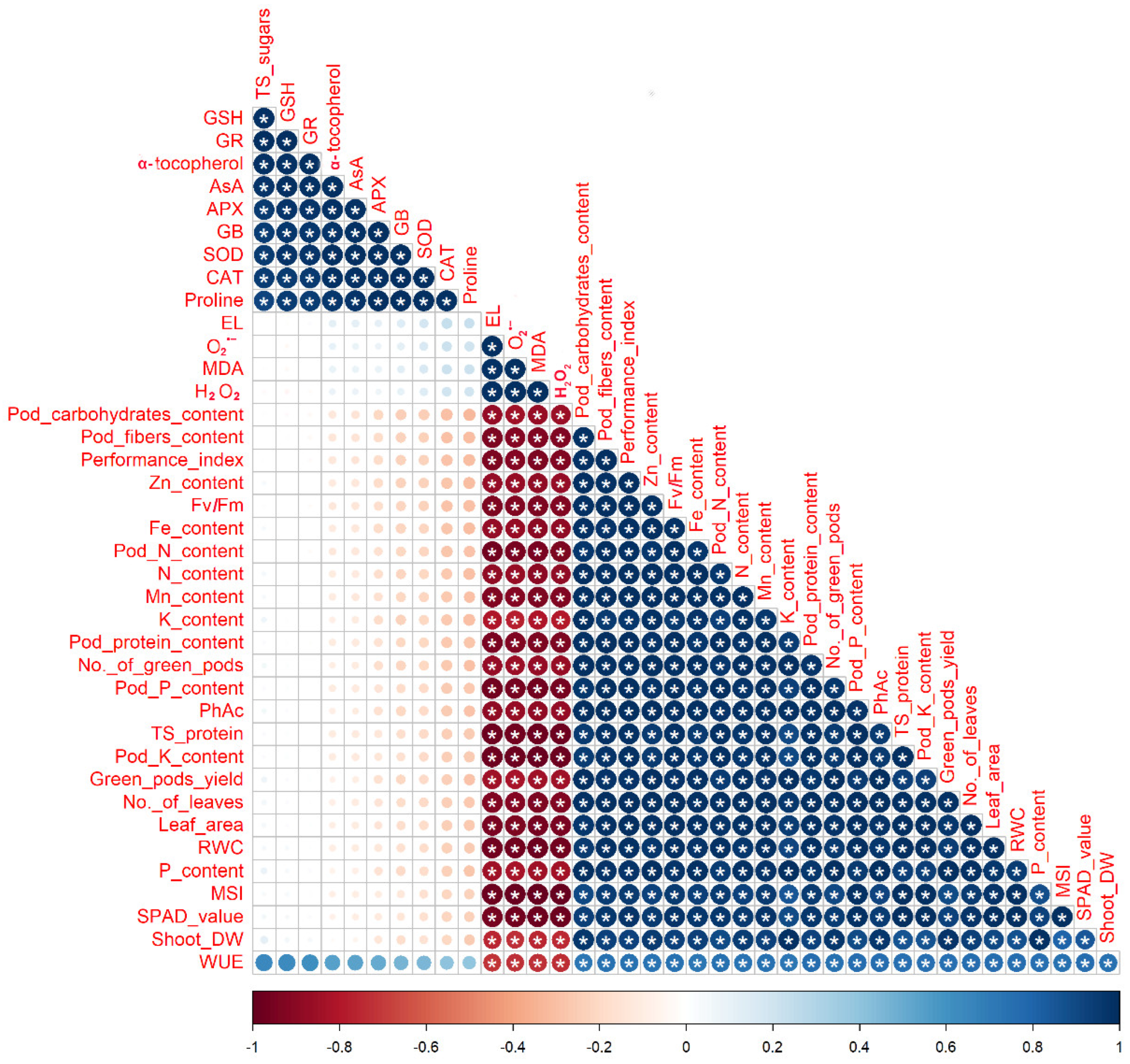 Plants 12 00063 g008 Plants 12 00063 g008