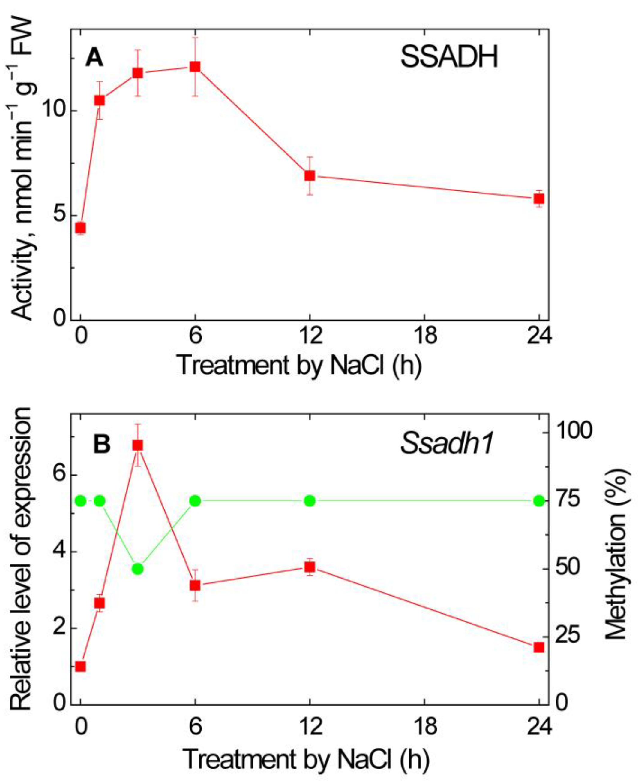 Plants 12 00068 g001 Plants 12 00068 g001