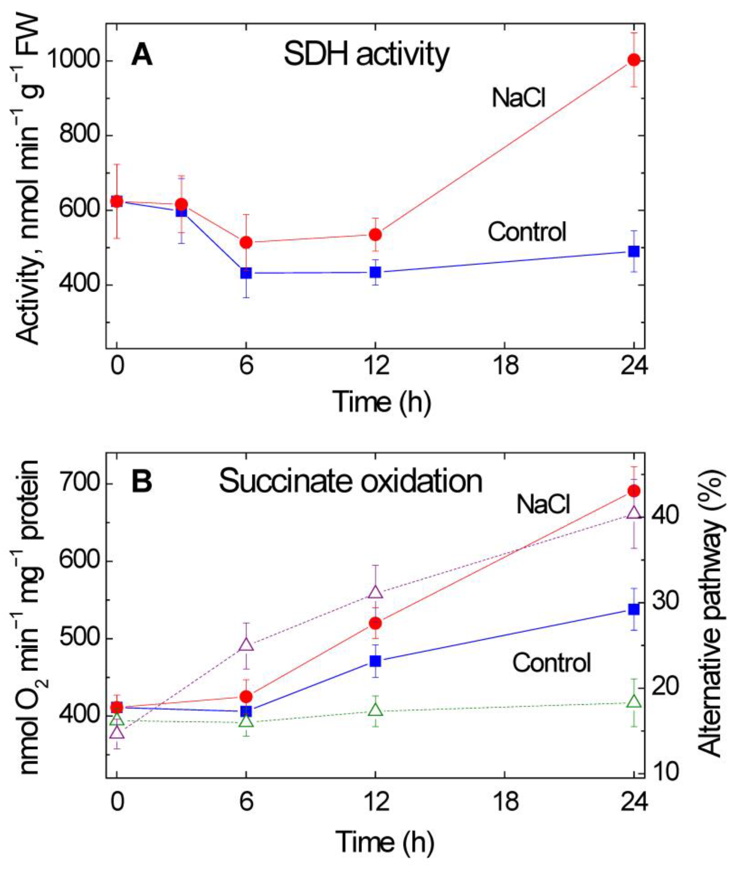 Plants 12 00068 g002 Plants 12 00068 g002