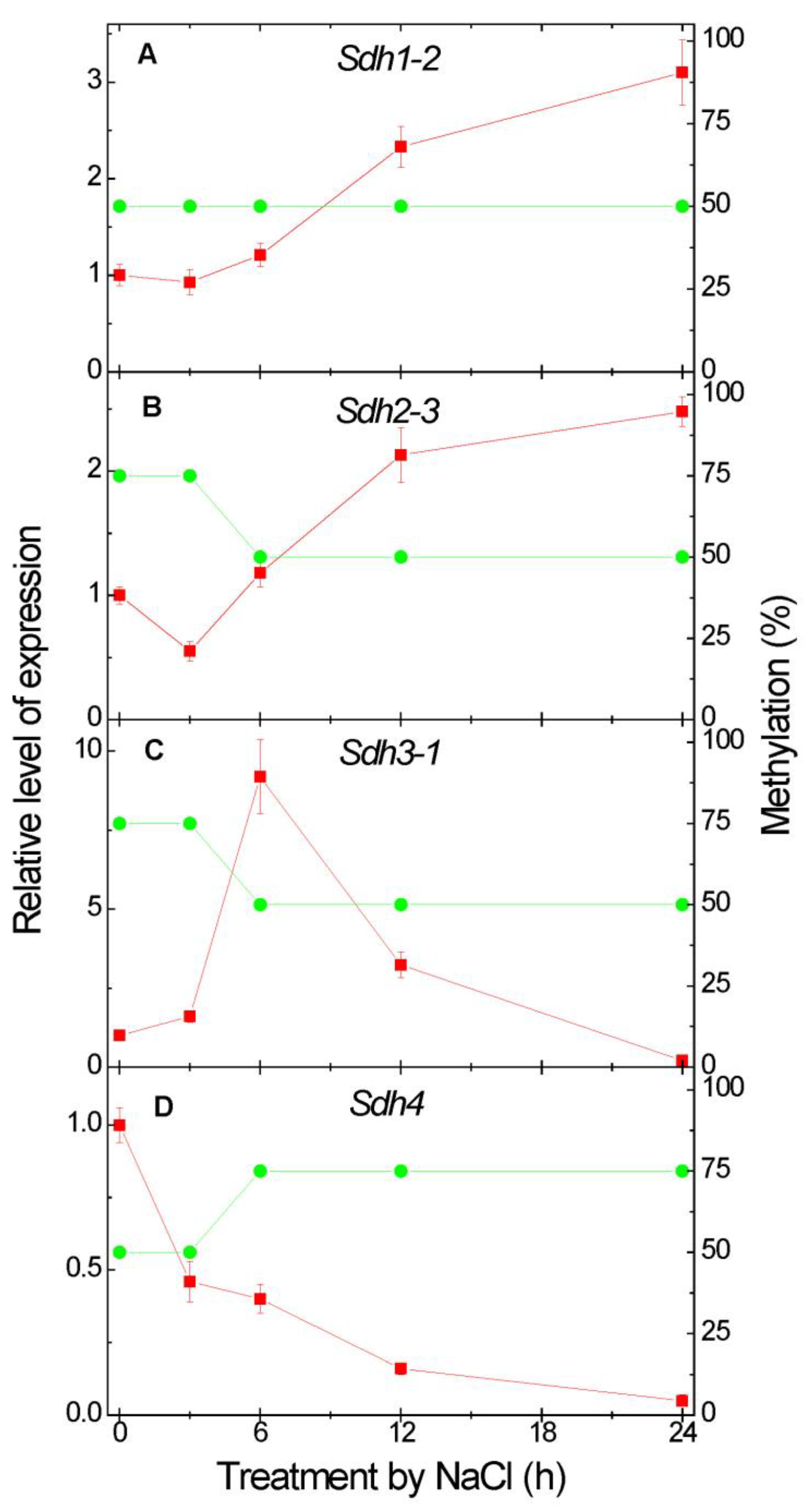 Plants 12 00068 g003 Plants 12 00068 g003