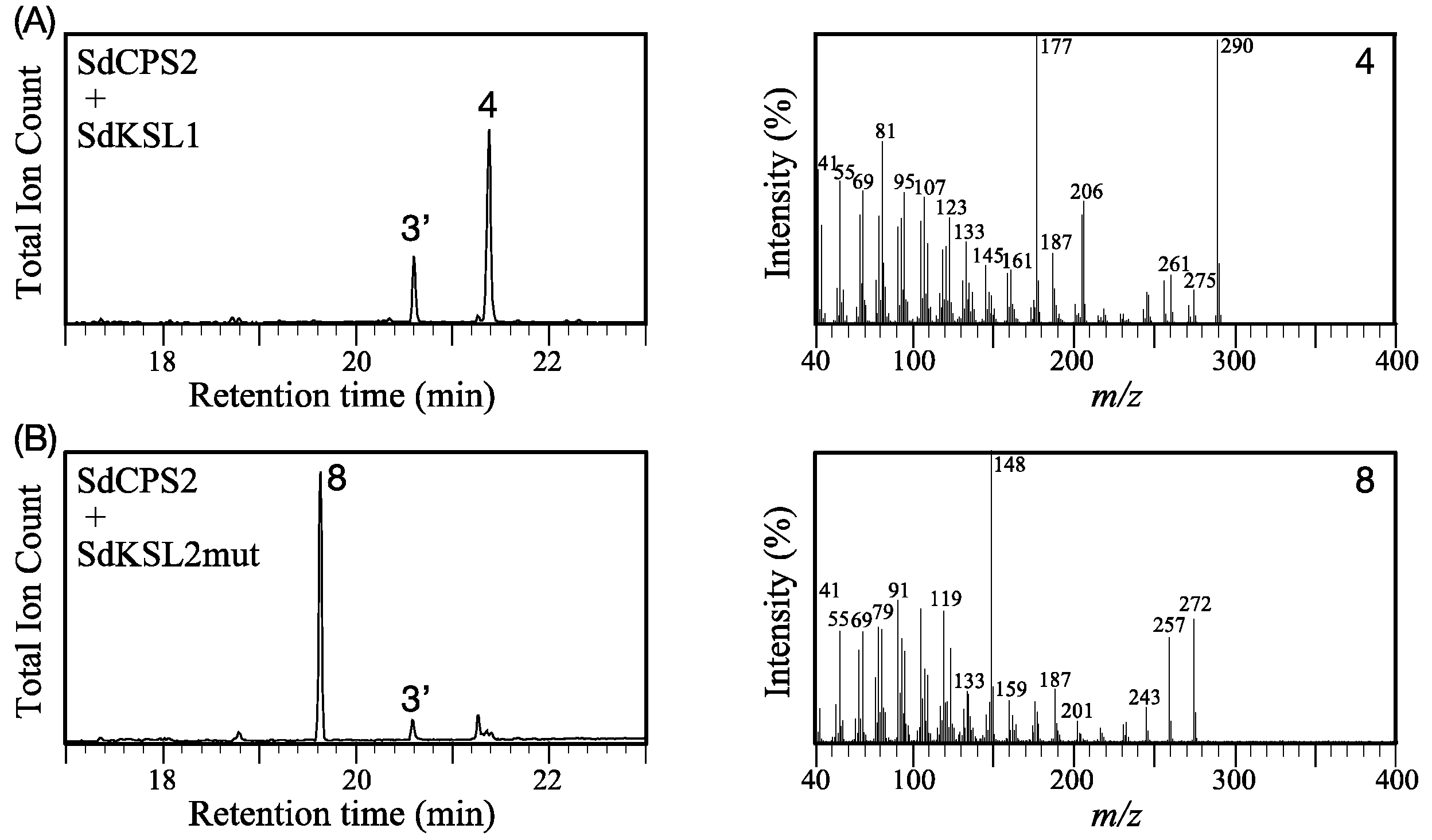 Plants 12 00069 g003 Plants 12 00069 g003