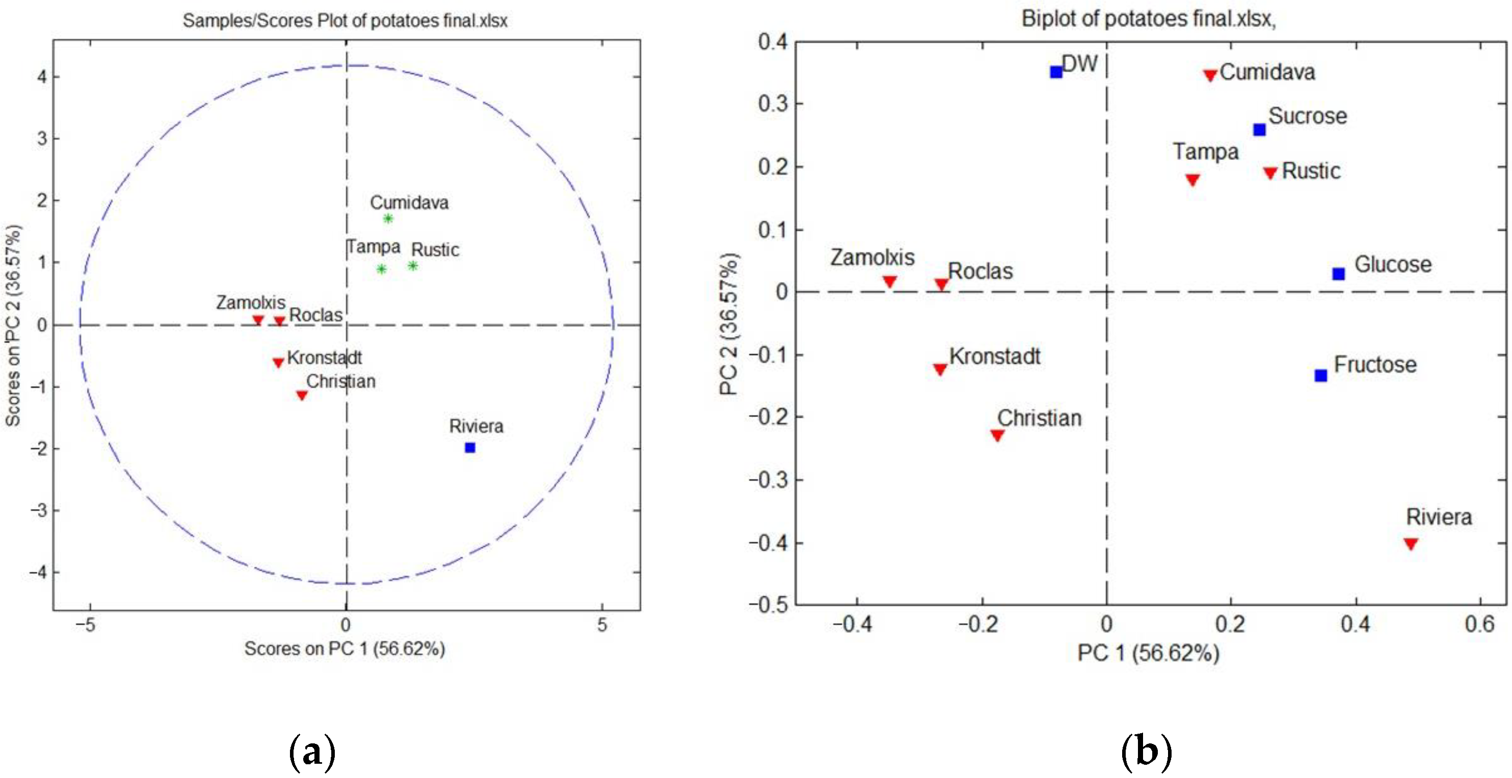 Plants 12 00070 g002 Plants 12 00070 g002