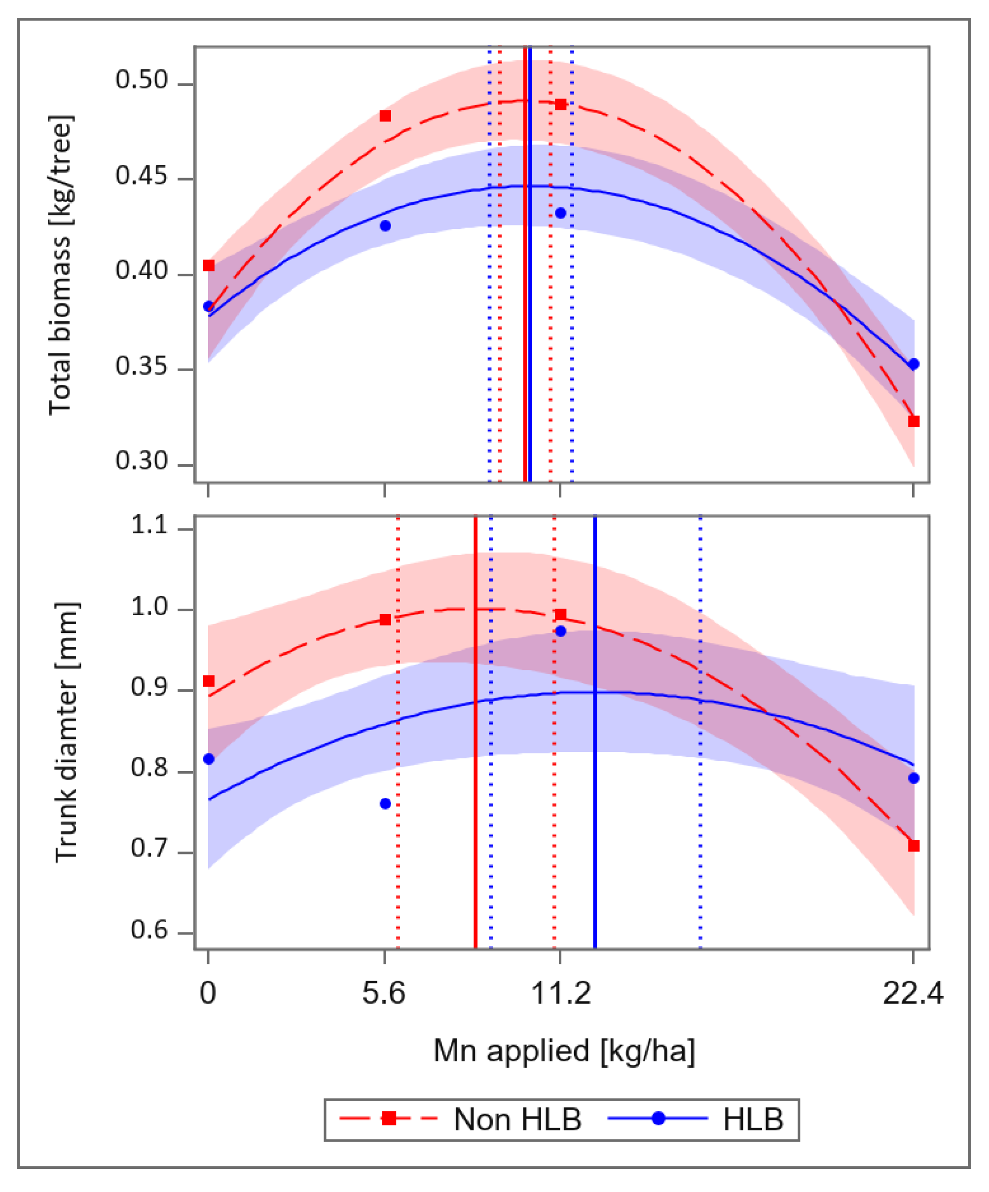 Plants 12 00073 g001 Plants 12 00073 g001