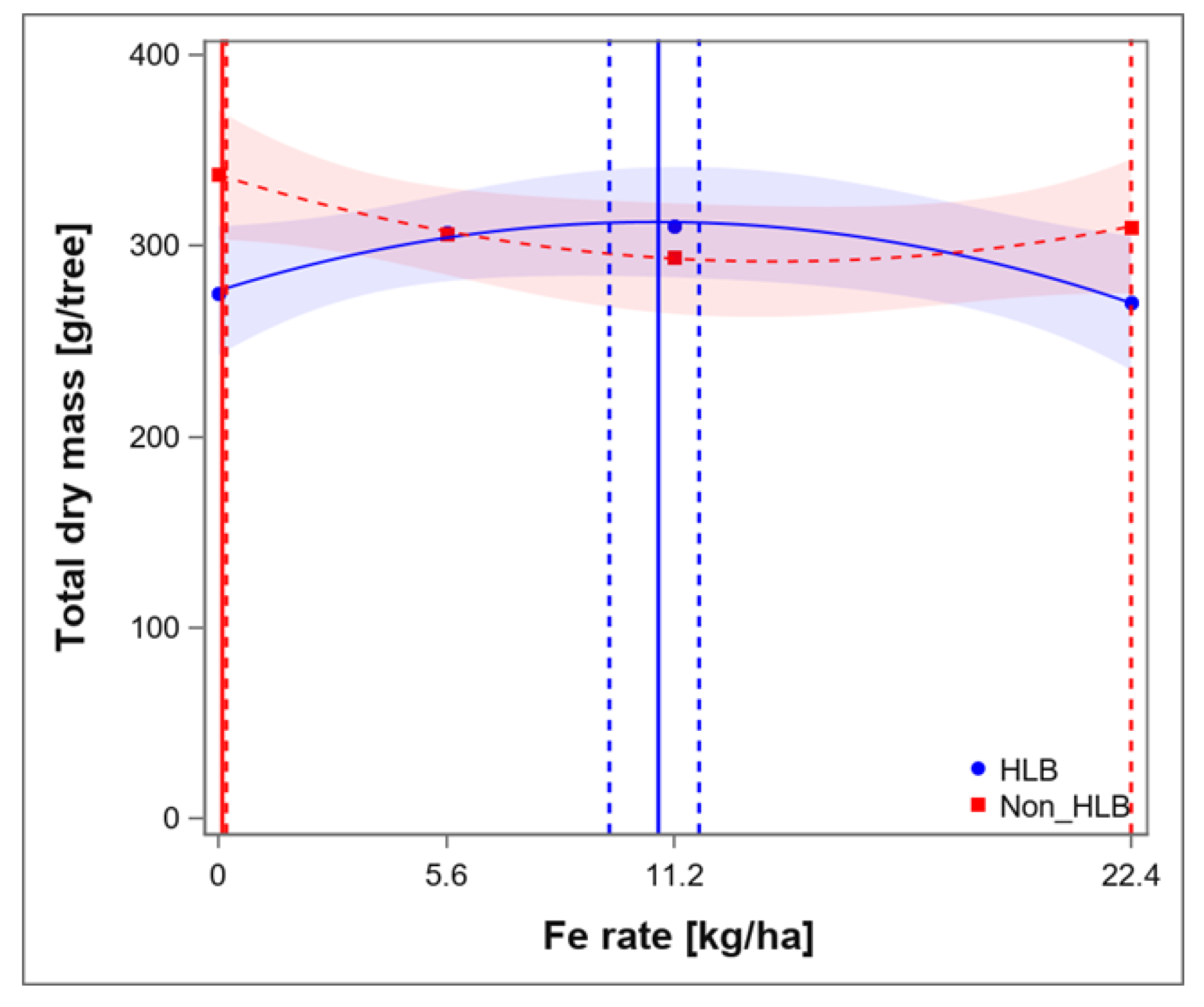 Plants 12 00073 g002 Plants 12 00073 g002