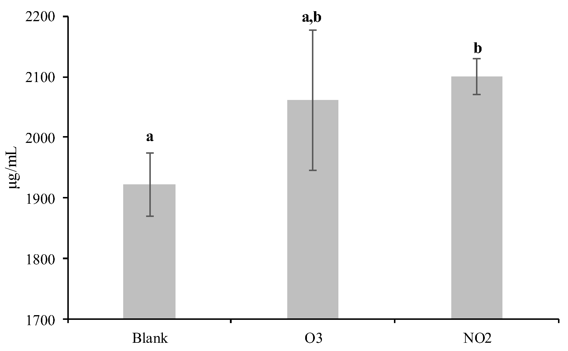 Plants 12 00076 g001 Plants 12 00076 g001
