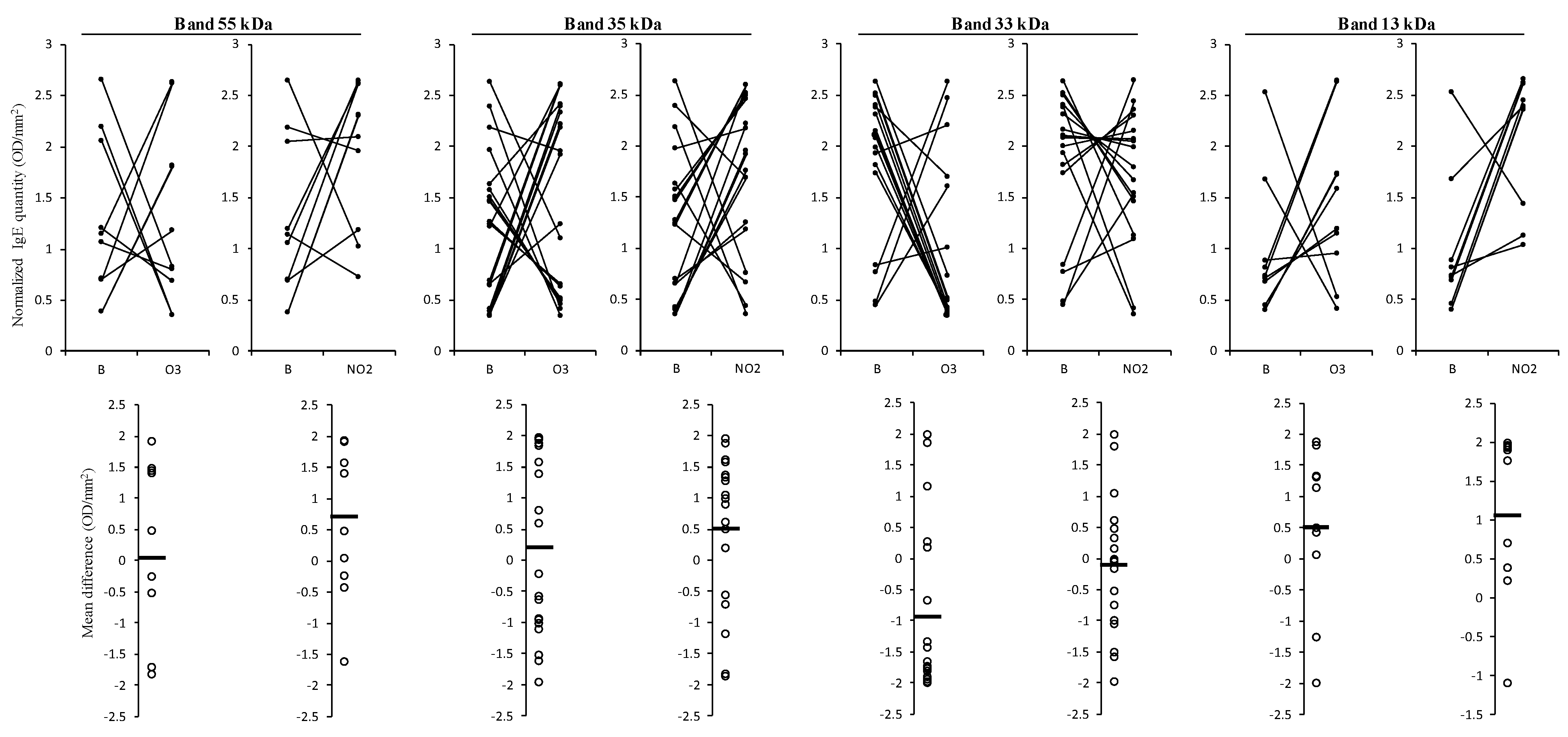 Plants 12 00076 g006 Plants 12 00076 g006