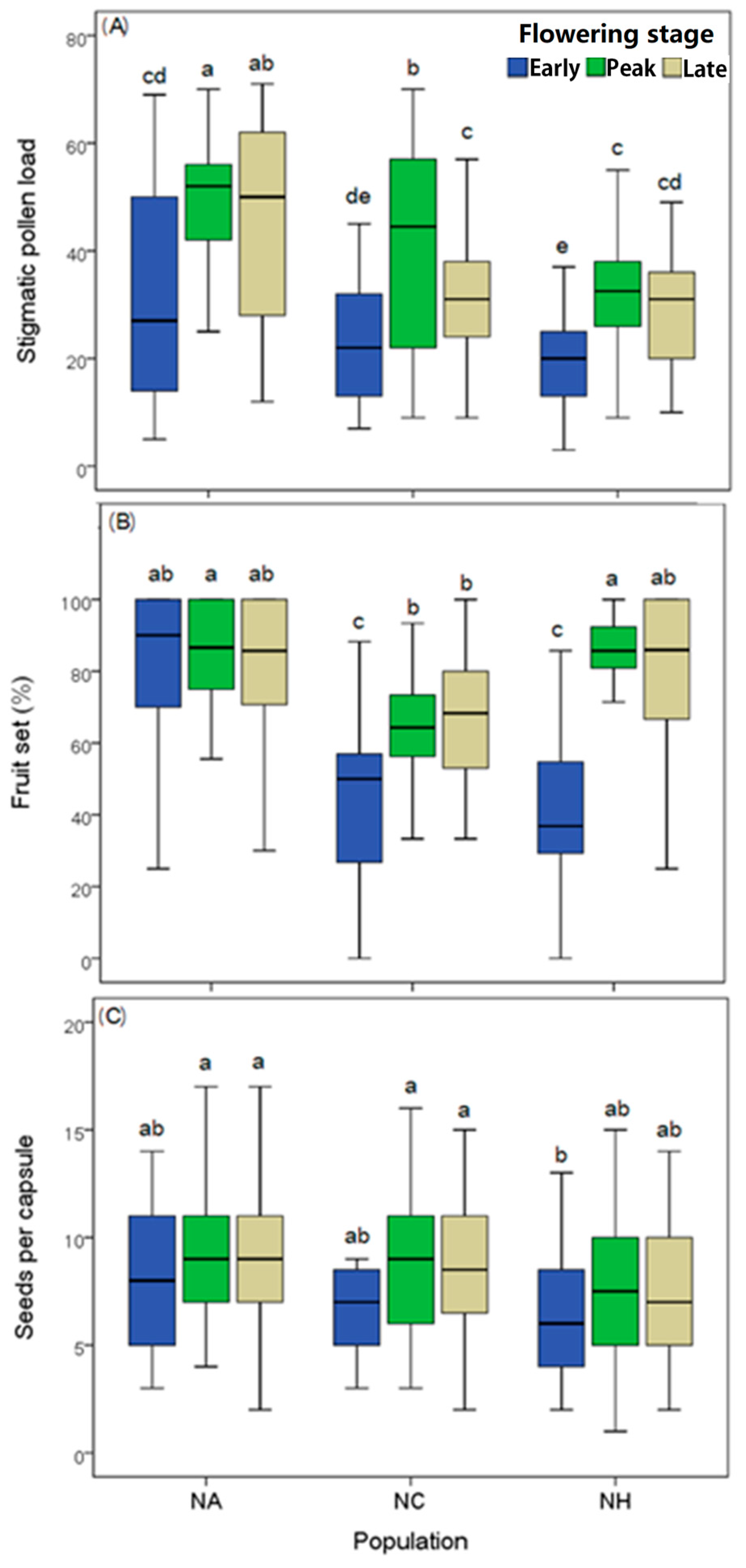Plants 12 00078 g002 Plants 12 00078 g002