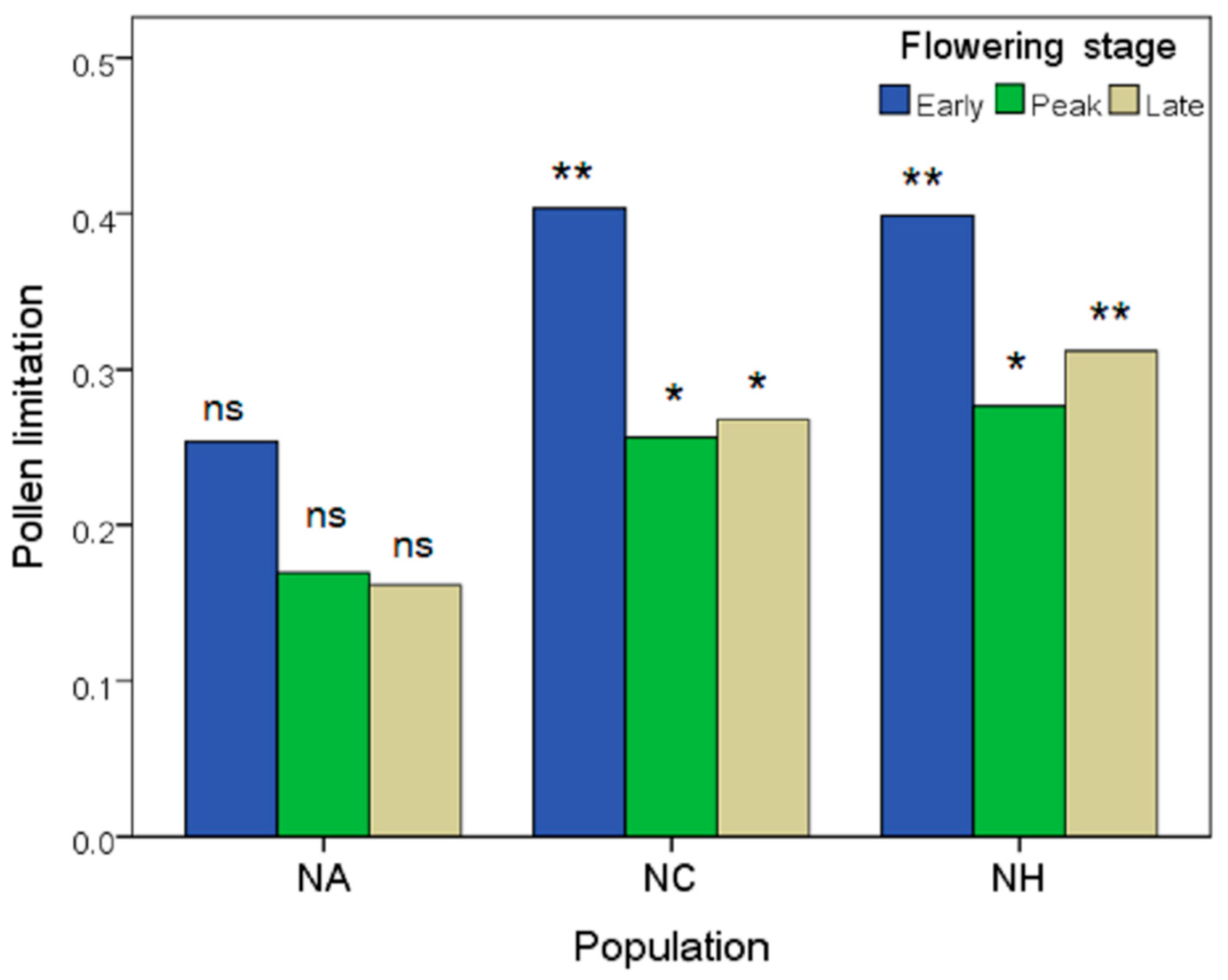 Plants 12 00078 g003 Plants 12 00078 g003