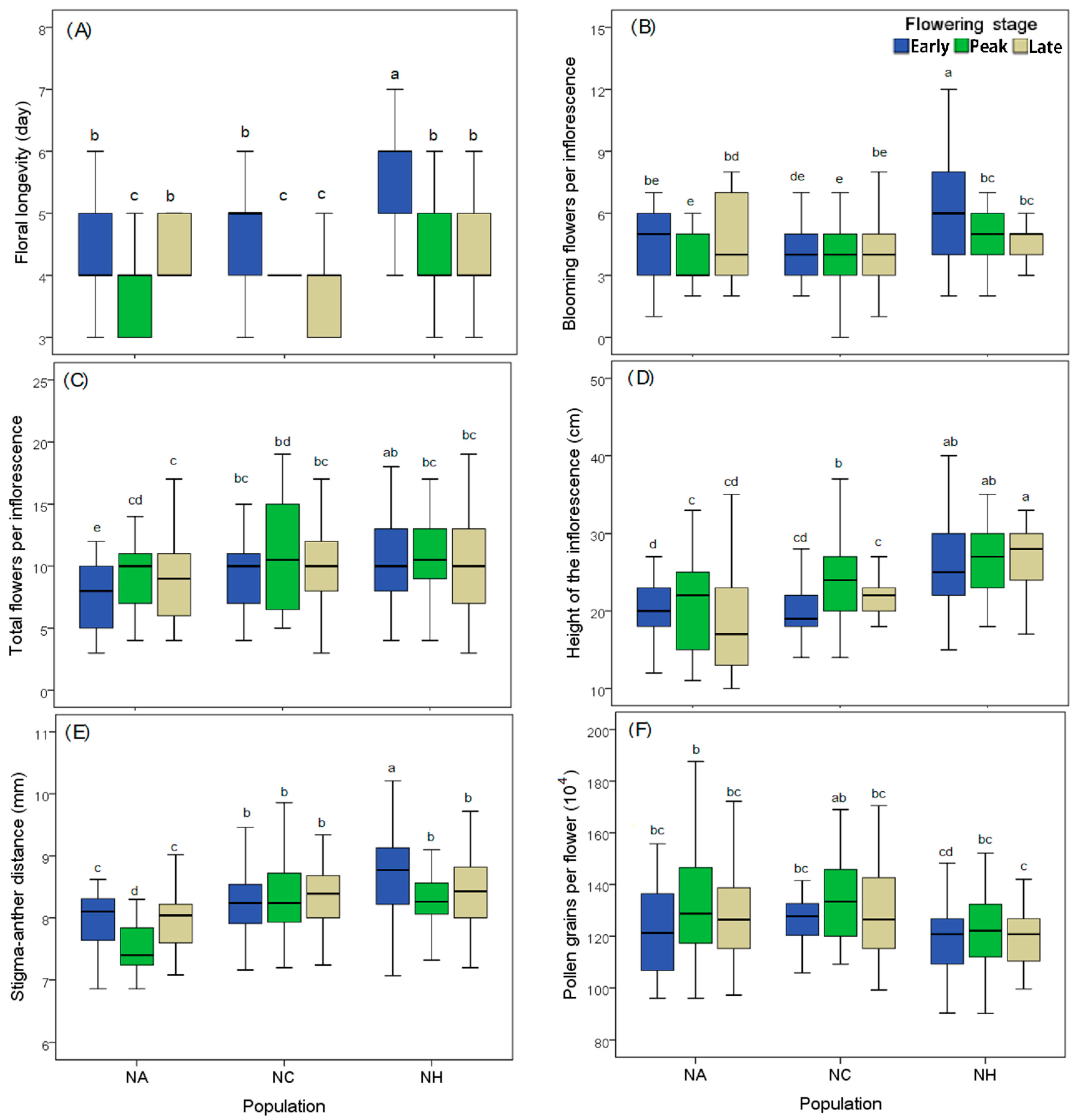 Plants 12 00078 g004 Plants 12 00078 g004