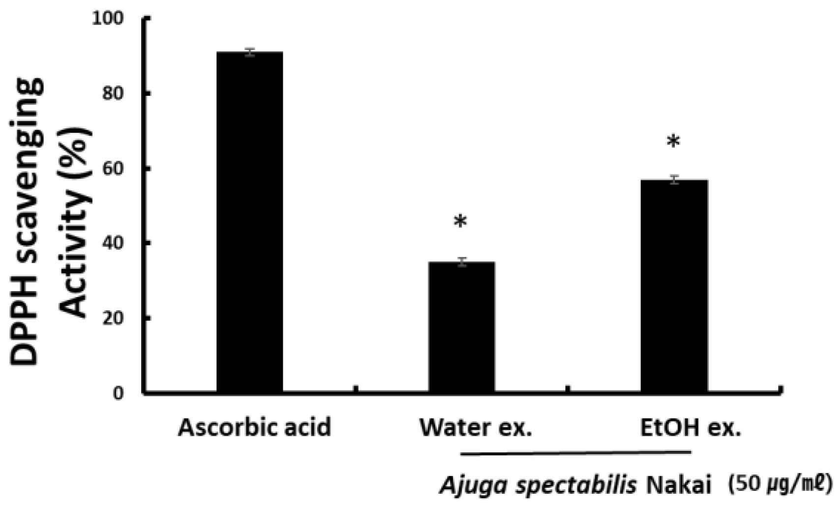 Plants 12 00079 g001 Plants 12 00079 g001