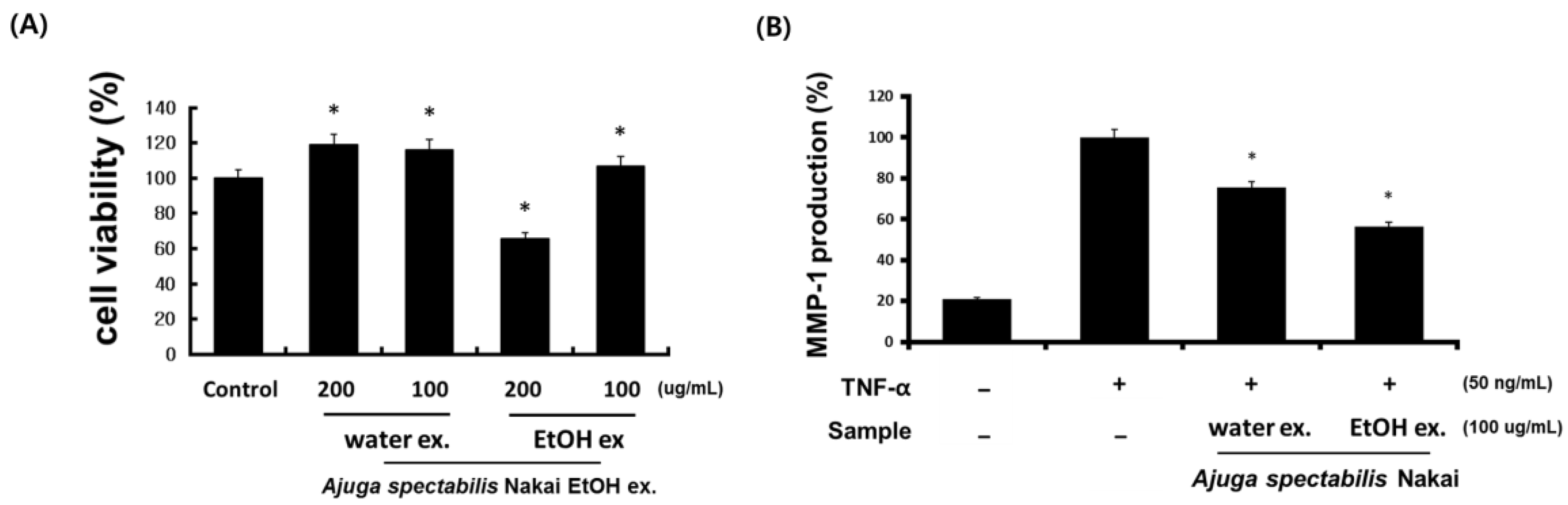 Plants 12 00079 g003 Plants 12 00079 g003