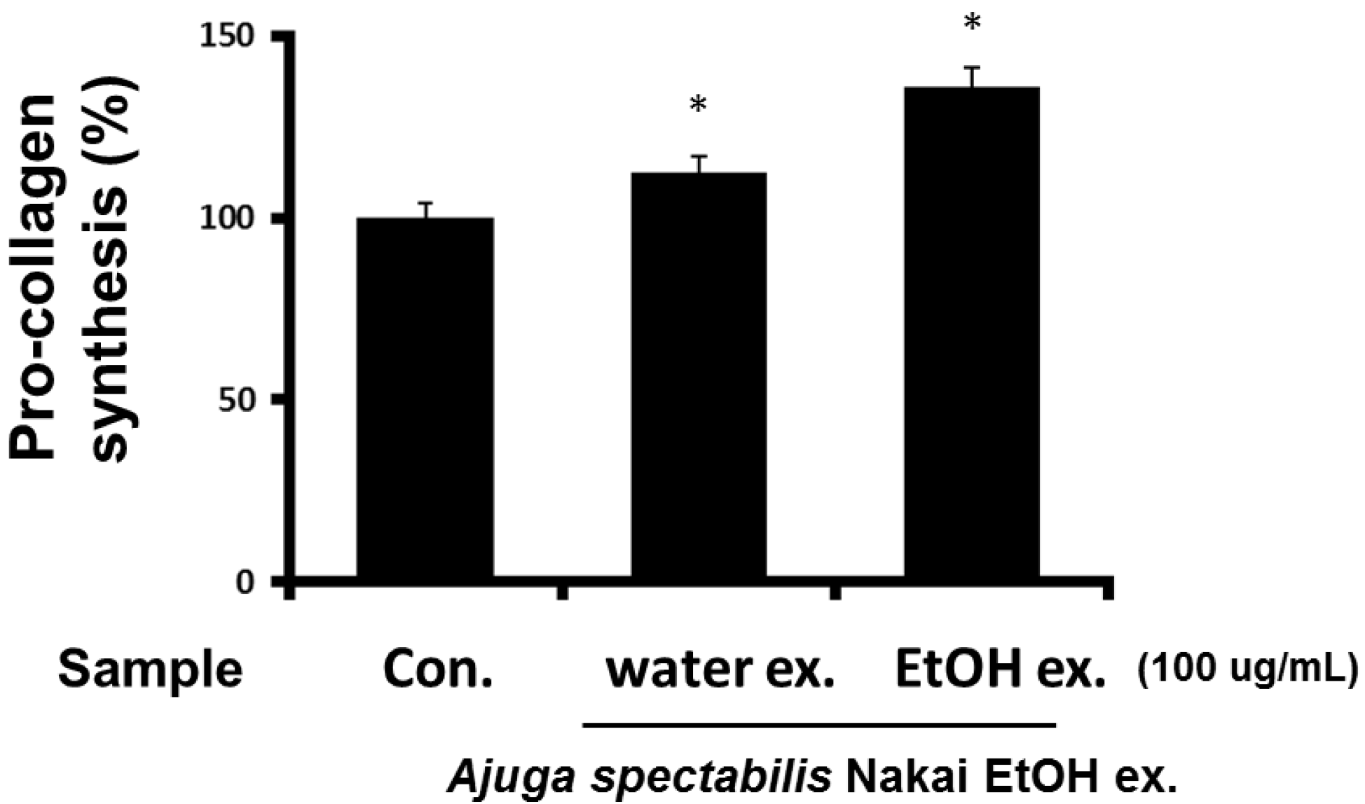 Plants 12 00079 g004 Plants 12 00079 g004