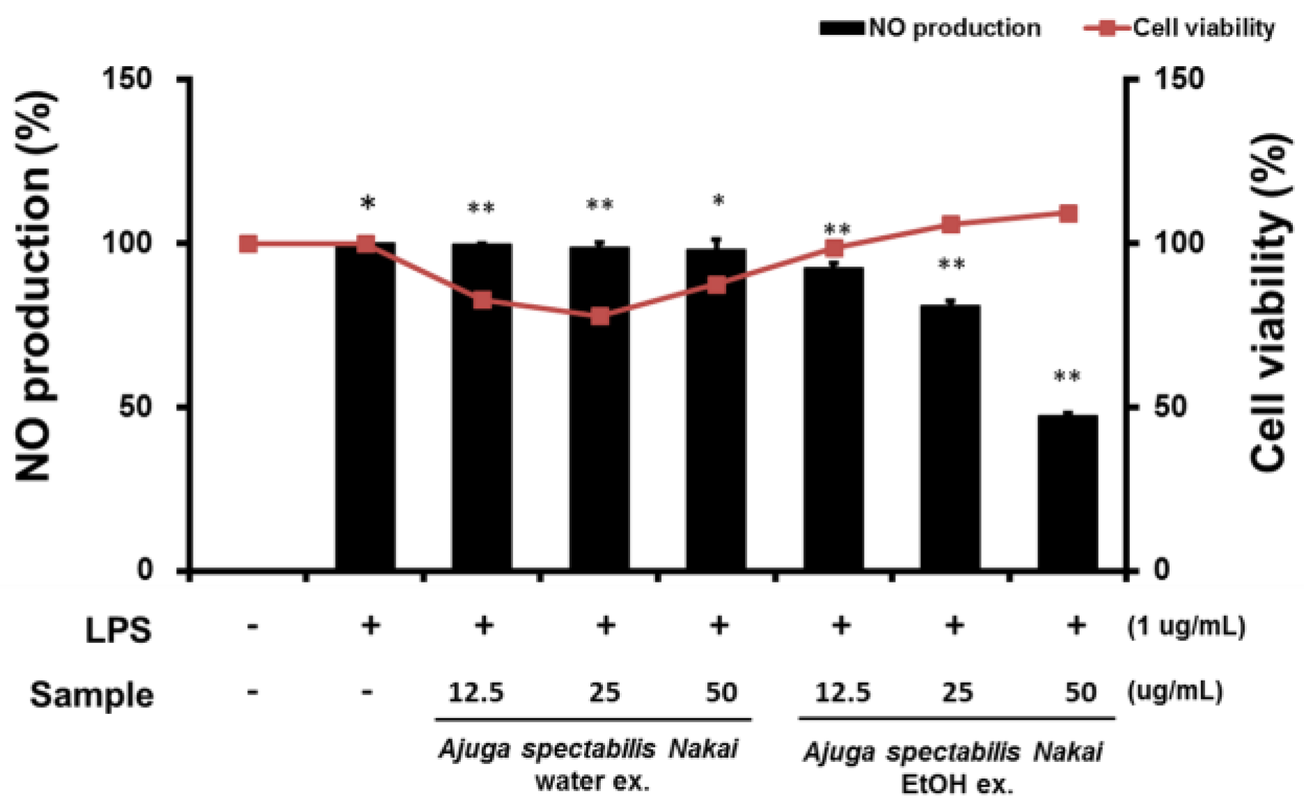 Plants 12 00079 g005 Plants 12 00079 g005