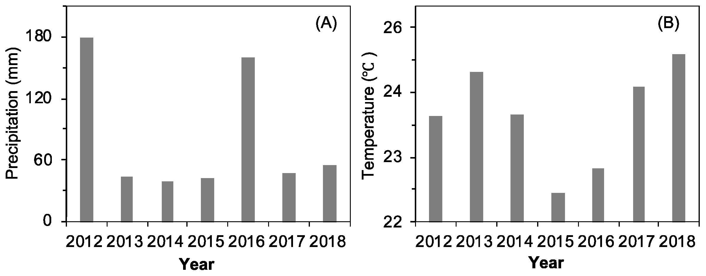 Plants 12 00088 g001 Plants 12 00088 g001