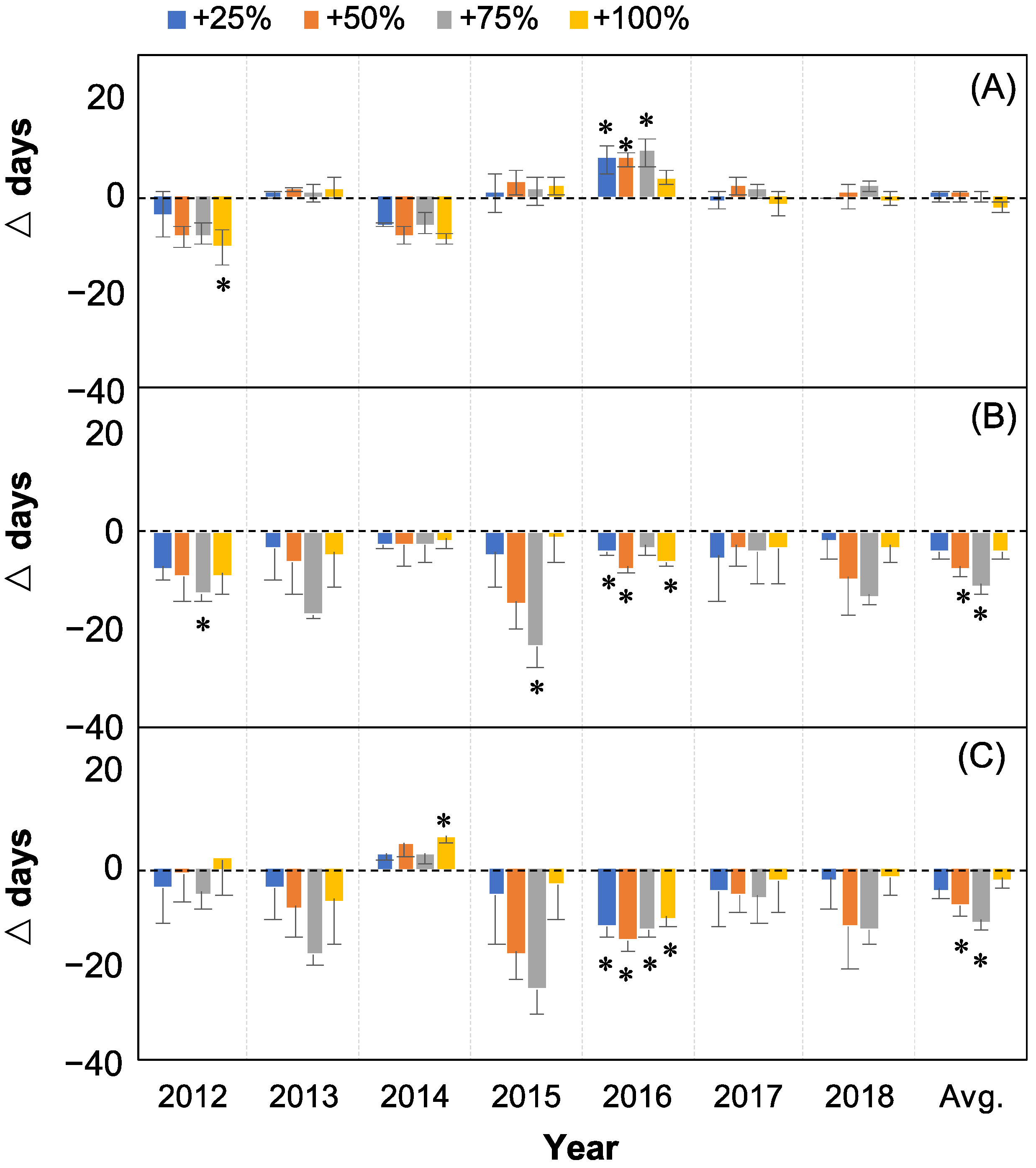 Plants 12 00088 g002 Plants 12 00088 g002