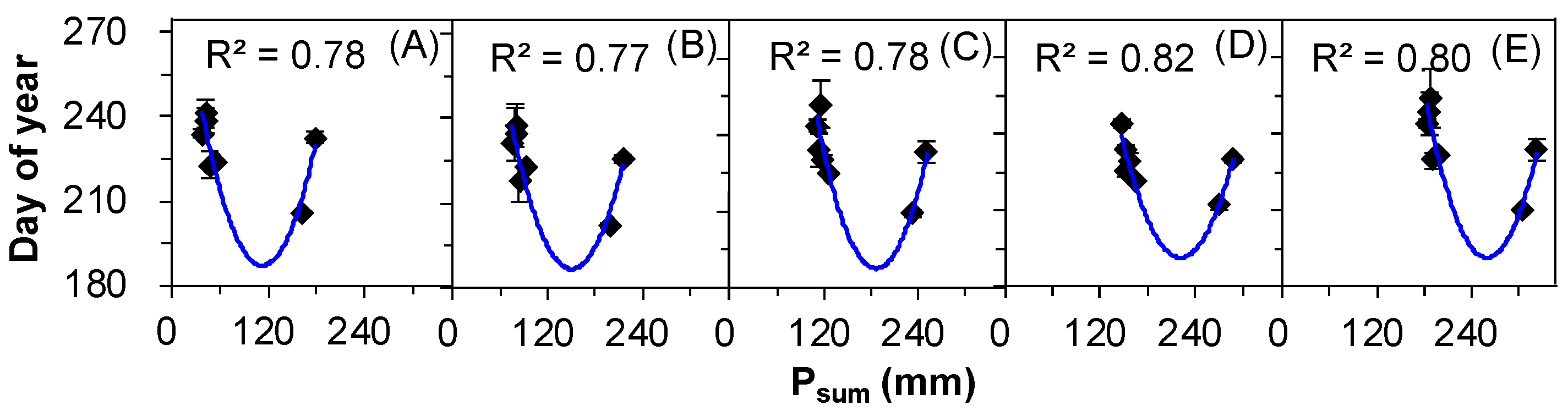Plants 12 00088 g005 Plants 12 00088 g005