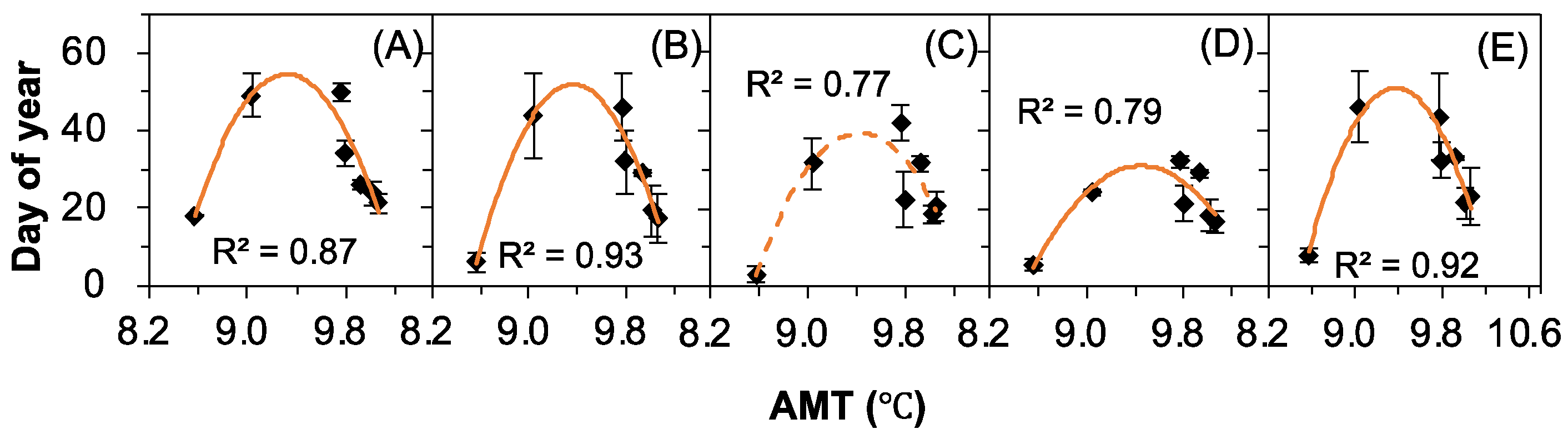 Plants 12 00088 g006 Plants 12 00088 g006