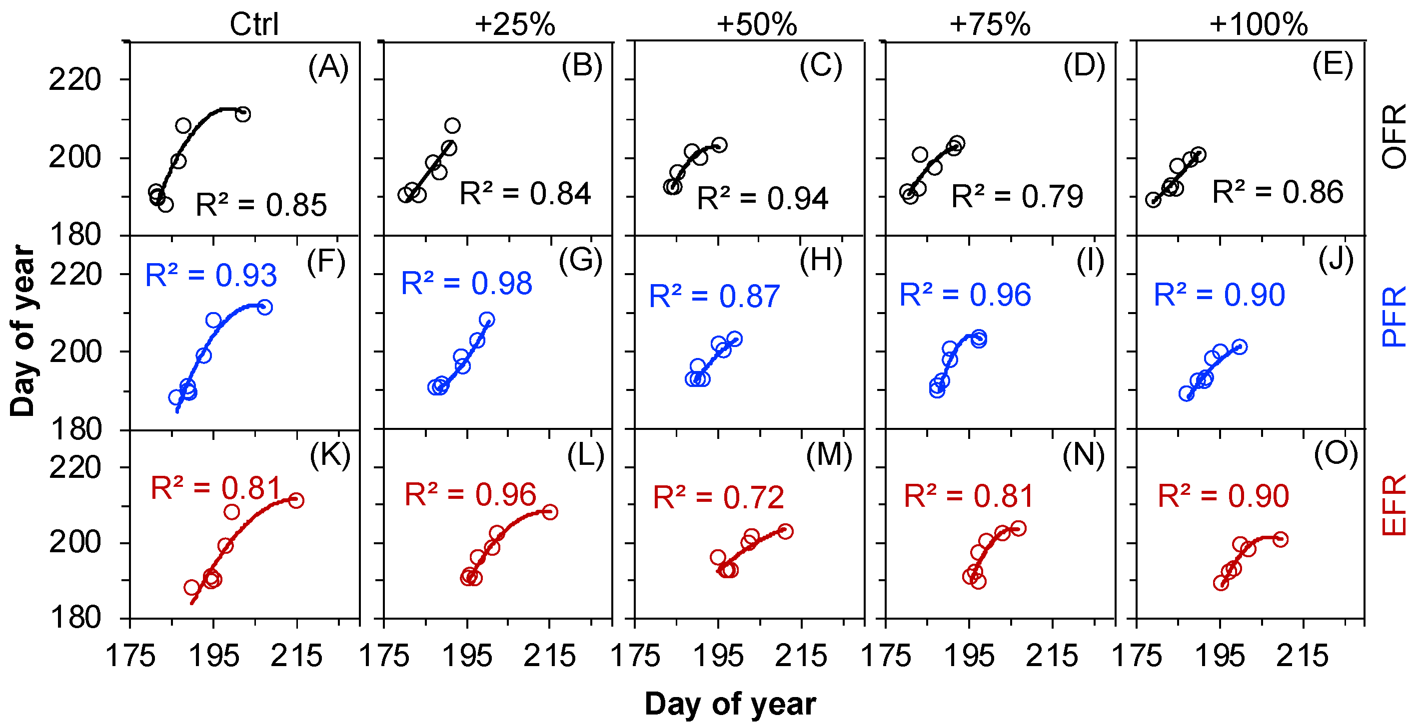 Plants 12 00088 g007 Plants 12 00088 g007