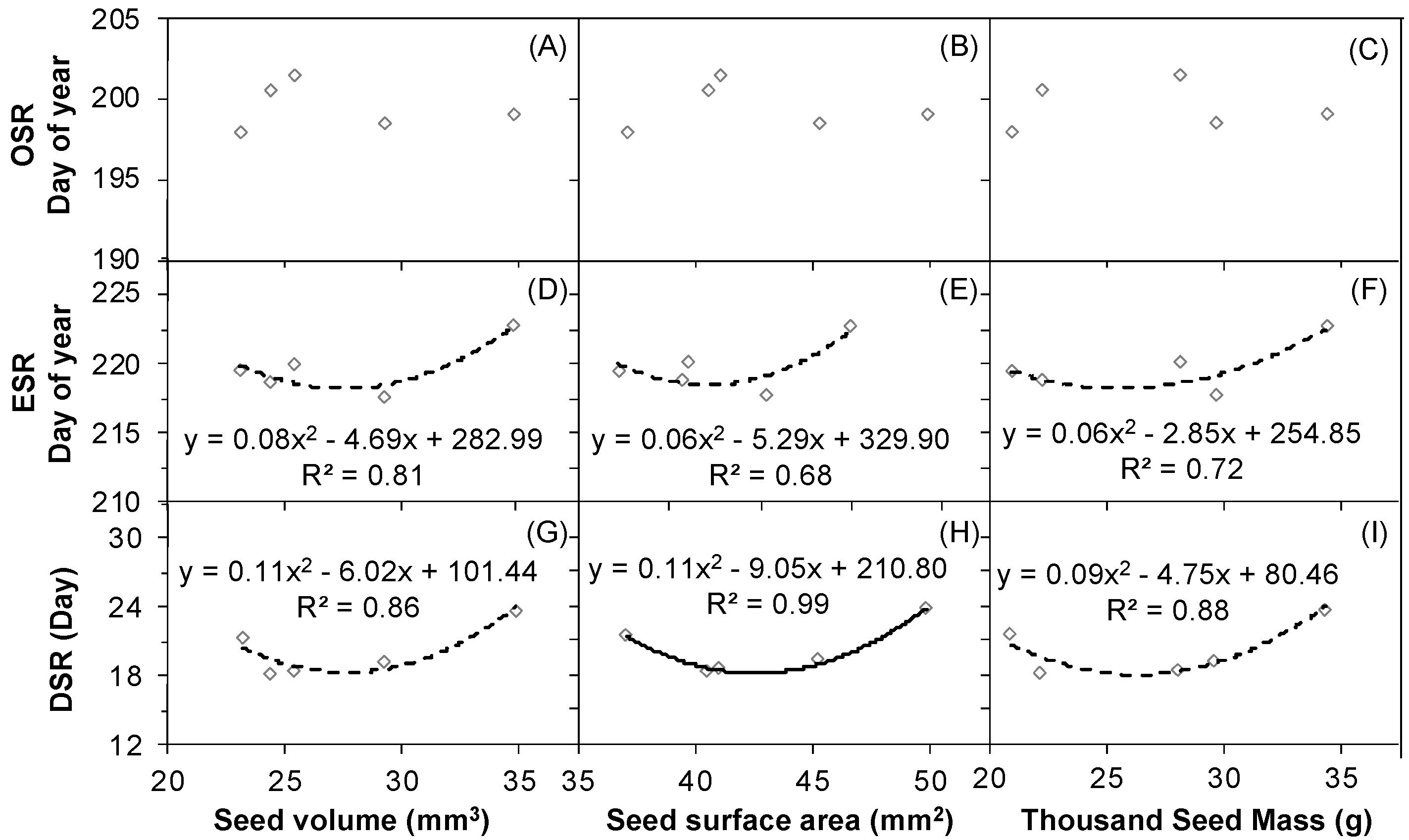 Plants 12 00088 g008 Plants 12 00088 g008