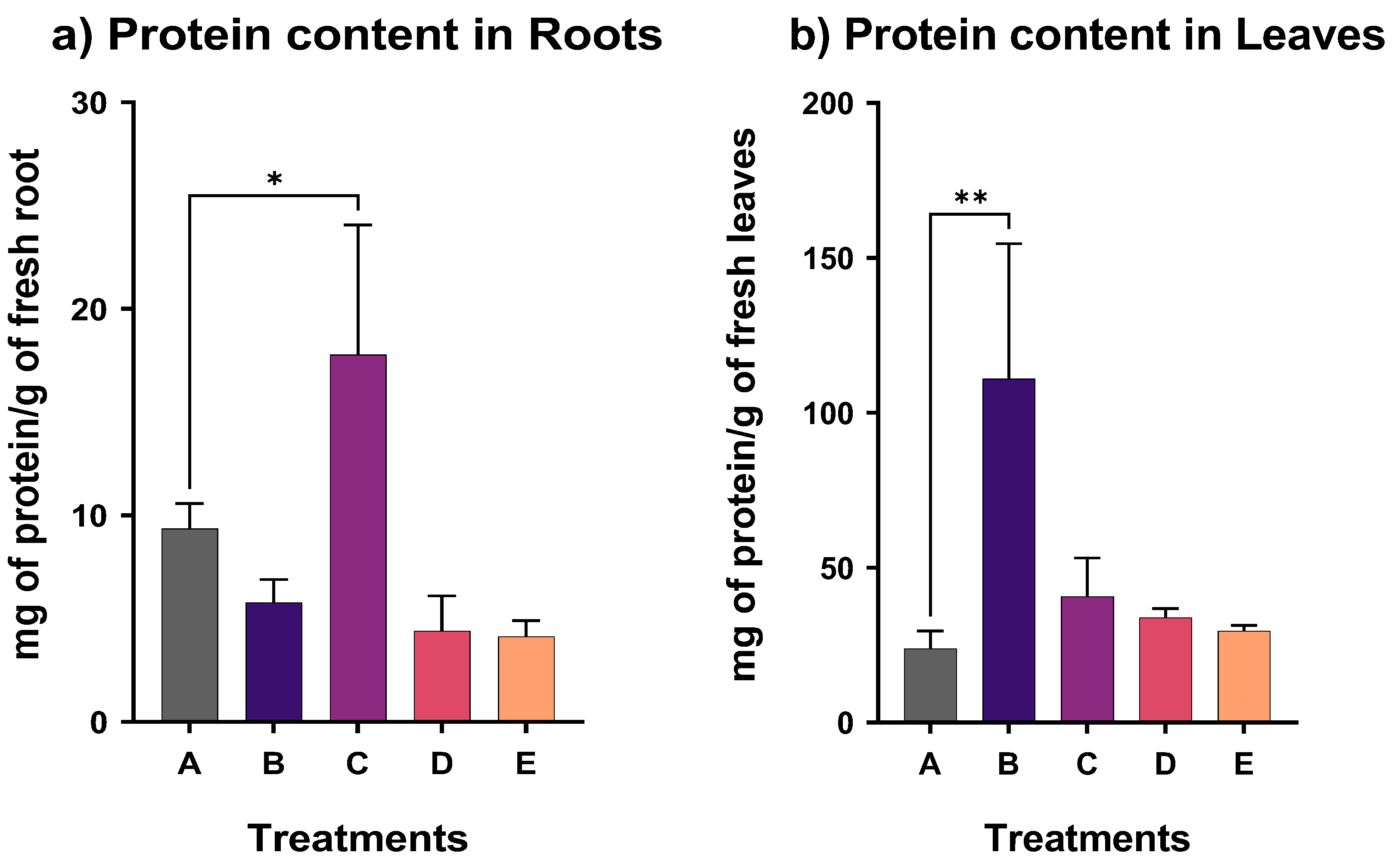 Plants 12 00091 g001 Plants 12 00091 g001