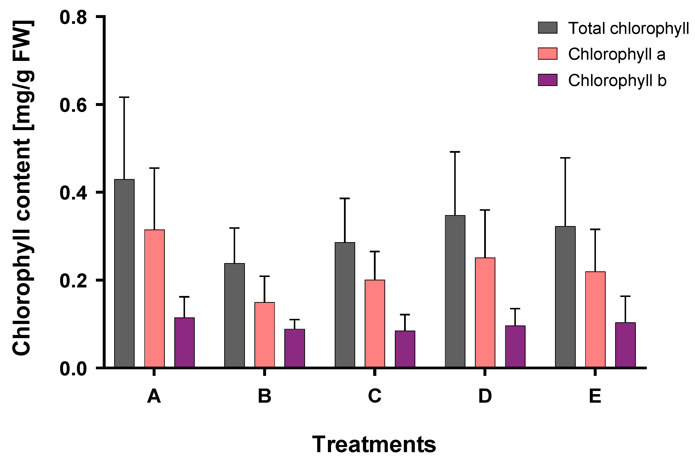 Plants 12 00091 g003 Plants 12 00091 g003