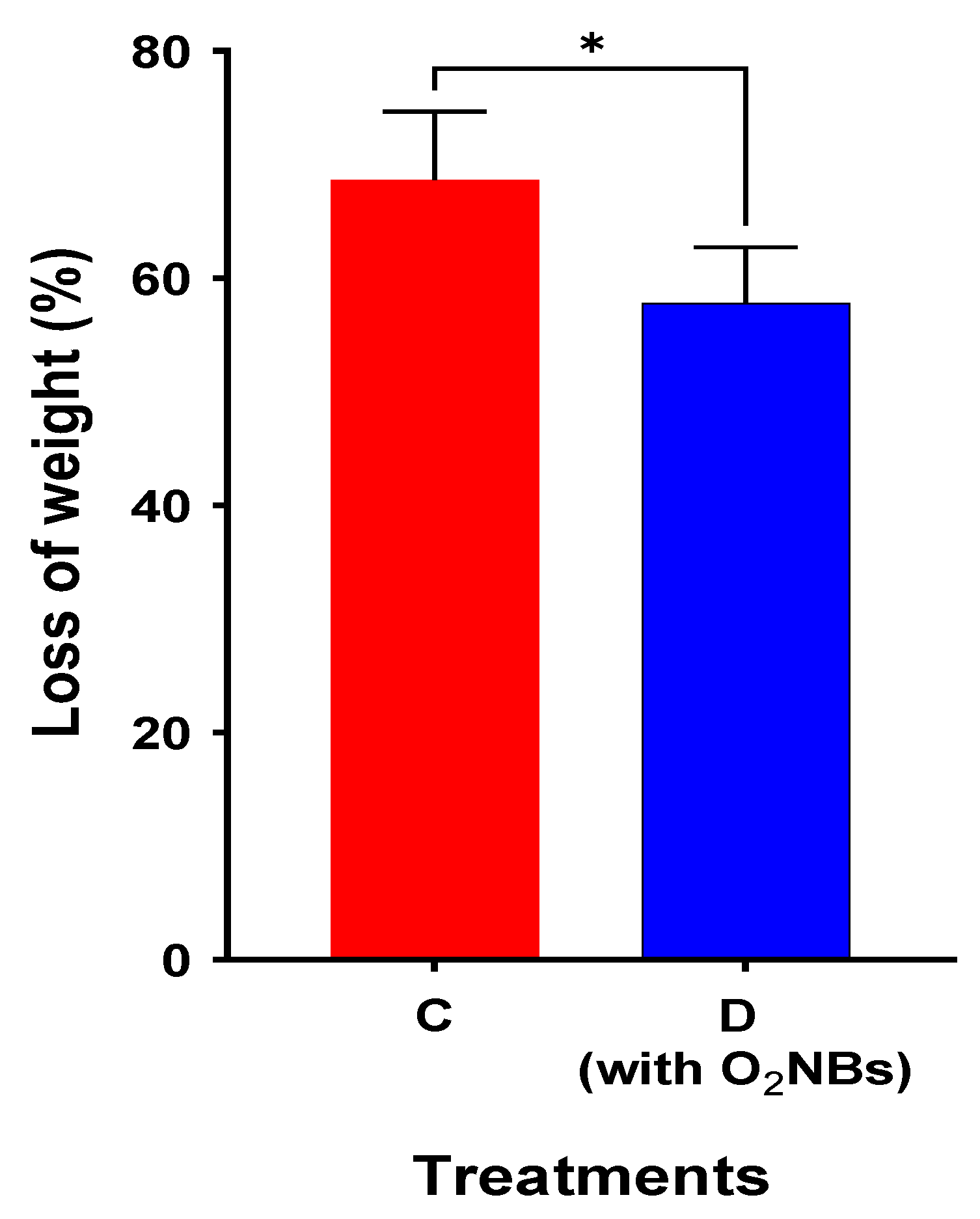 Plants 12 00091 g007 Plants 12 00091 g007