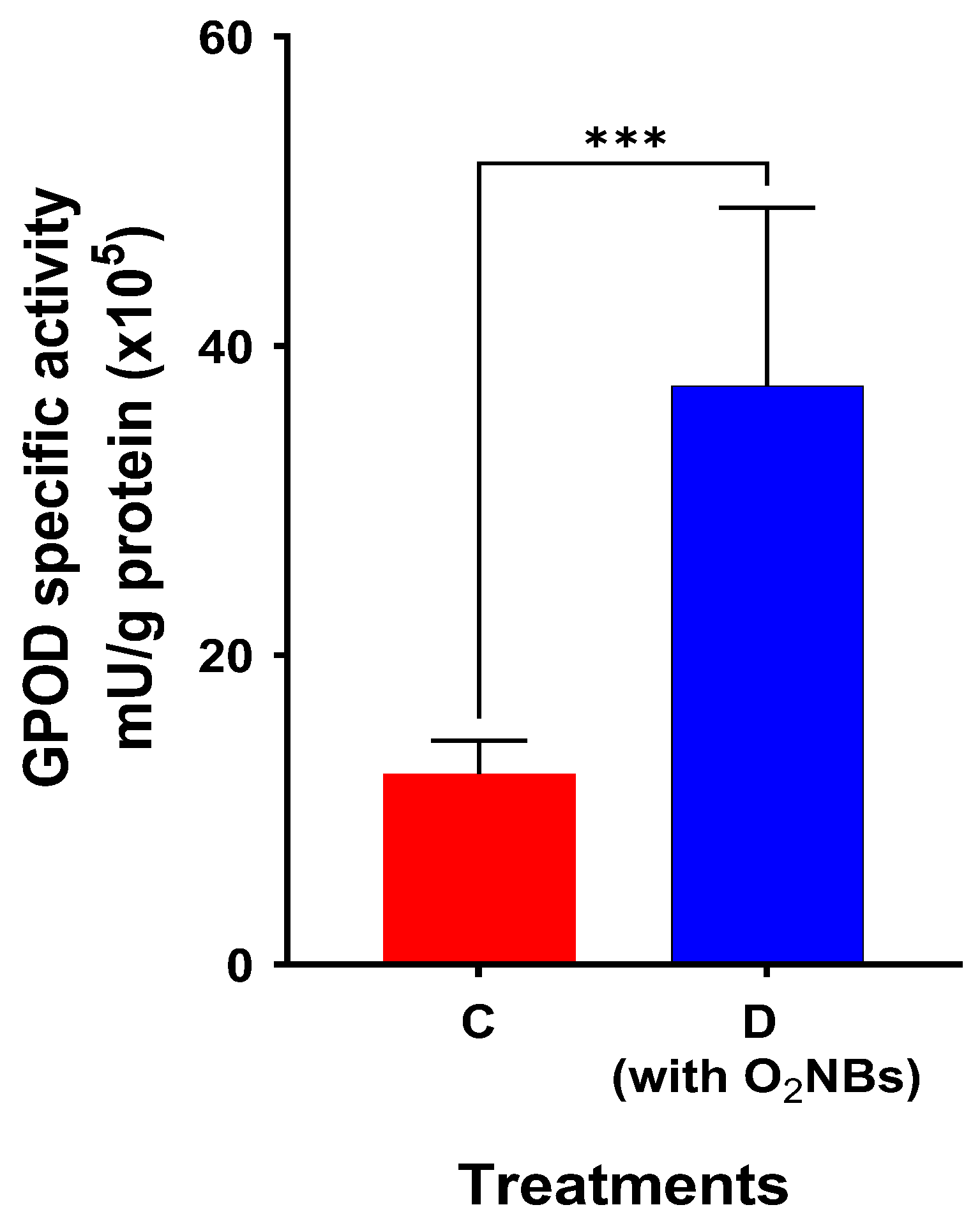 Plants 12 00091 g008 Plants 12 00091 g008