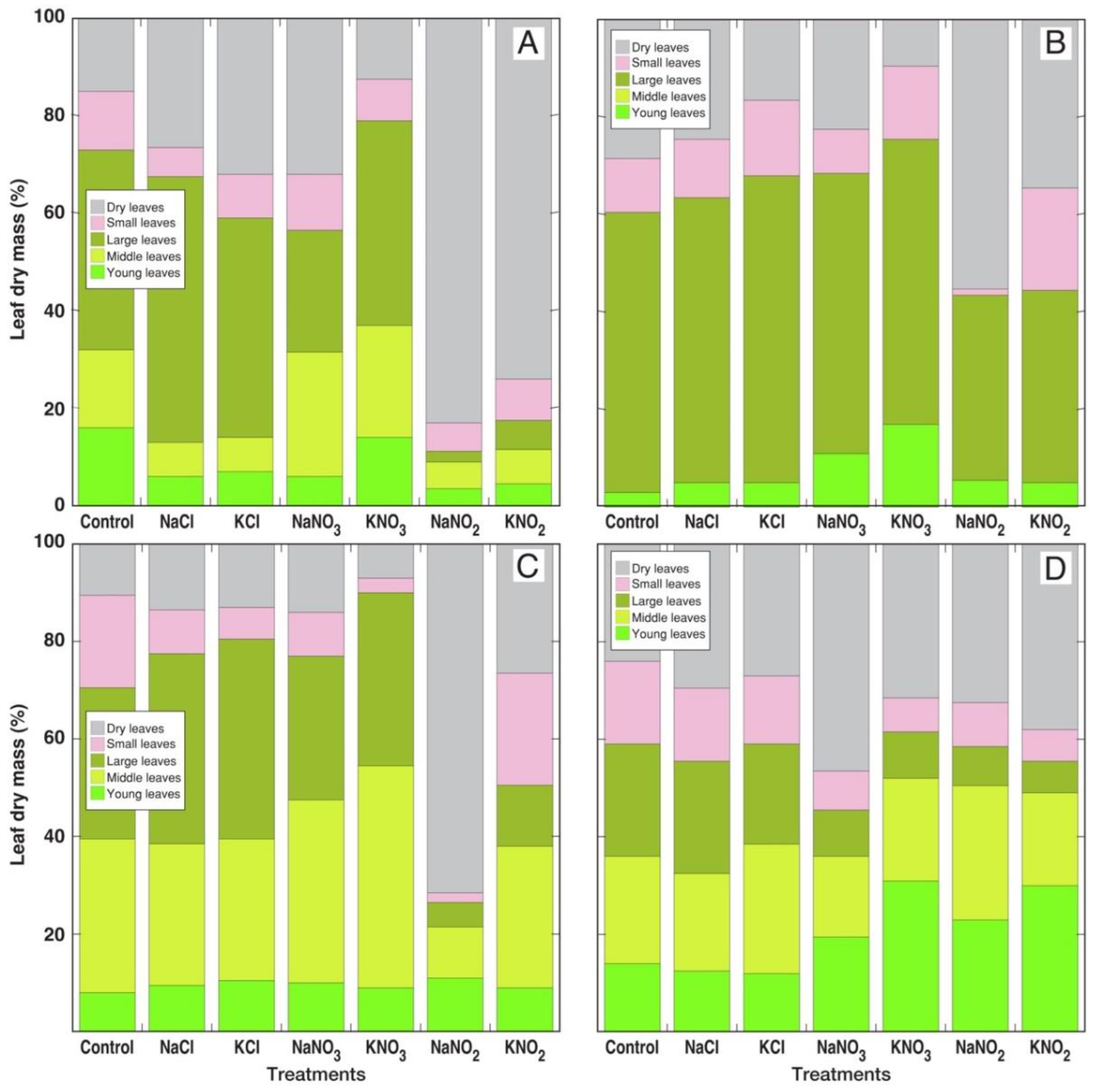 Plants 12 00092 g003 Plants 12 00092 g003
