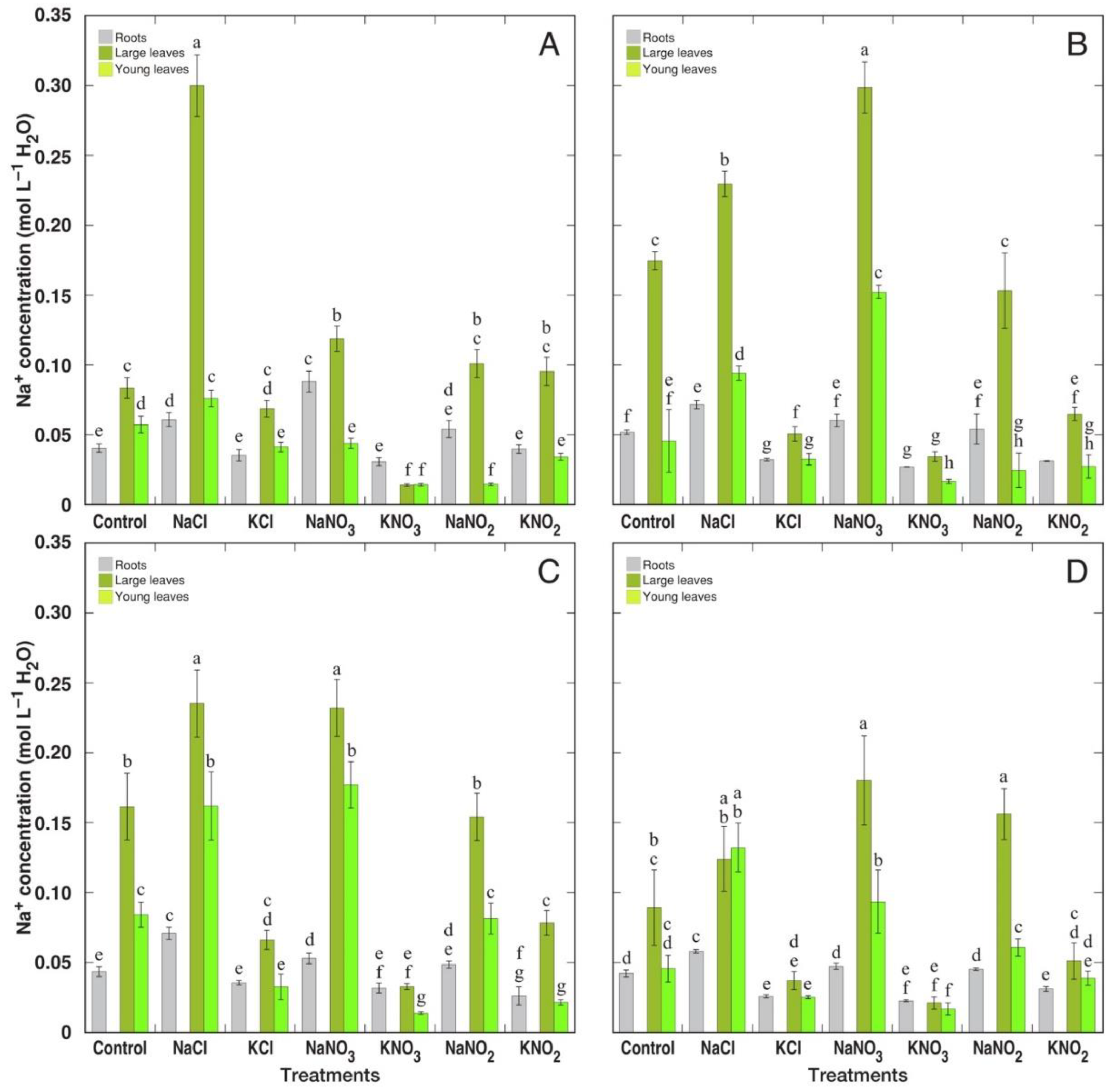 Plants 12 00092 g007 Plants 12 00092 g007
