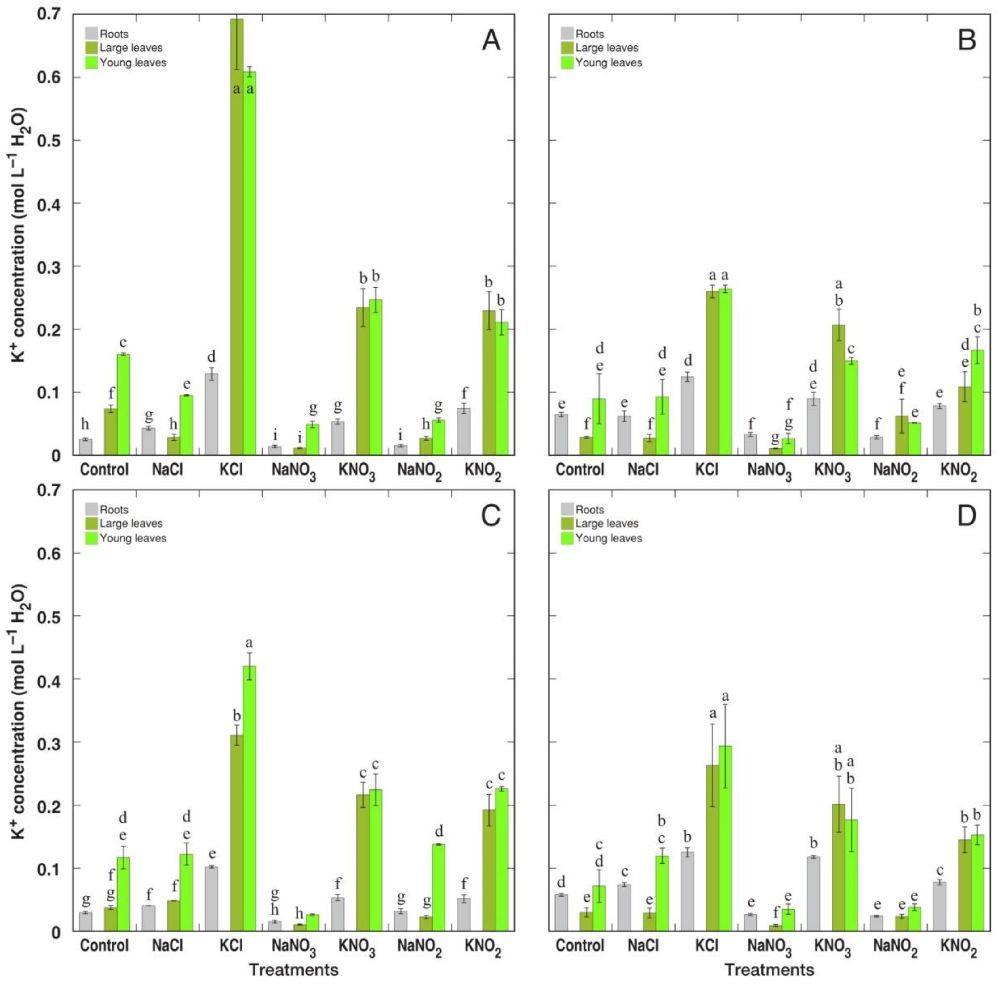 Plants 12 00092 g009 Plants 12 00092 g009