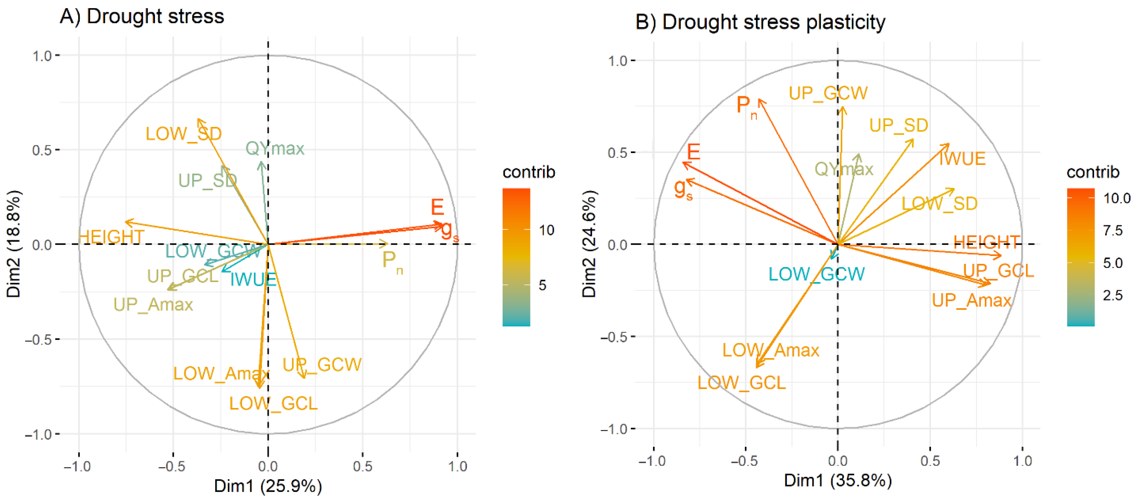 Plants 12 00094 g002