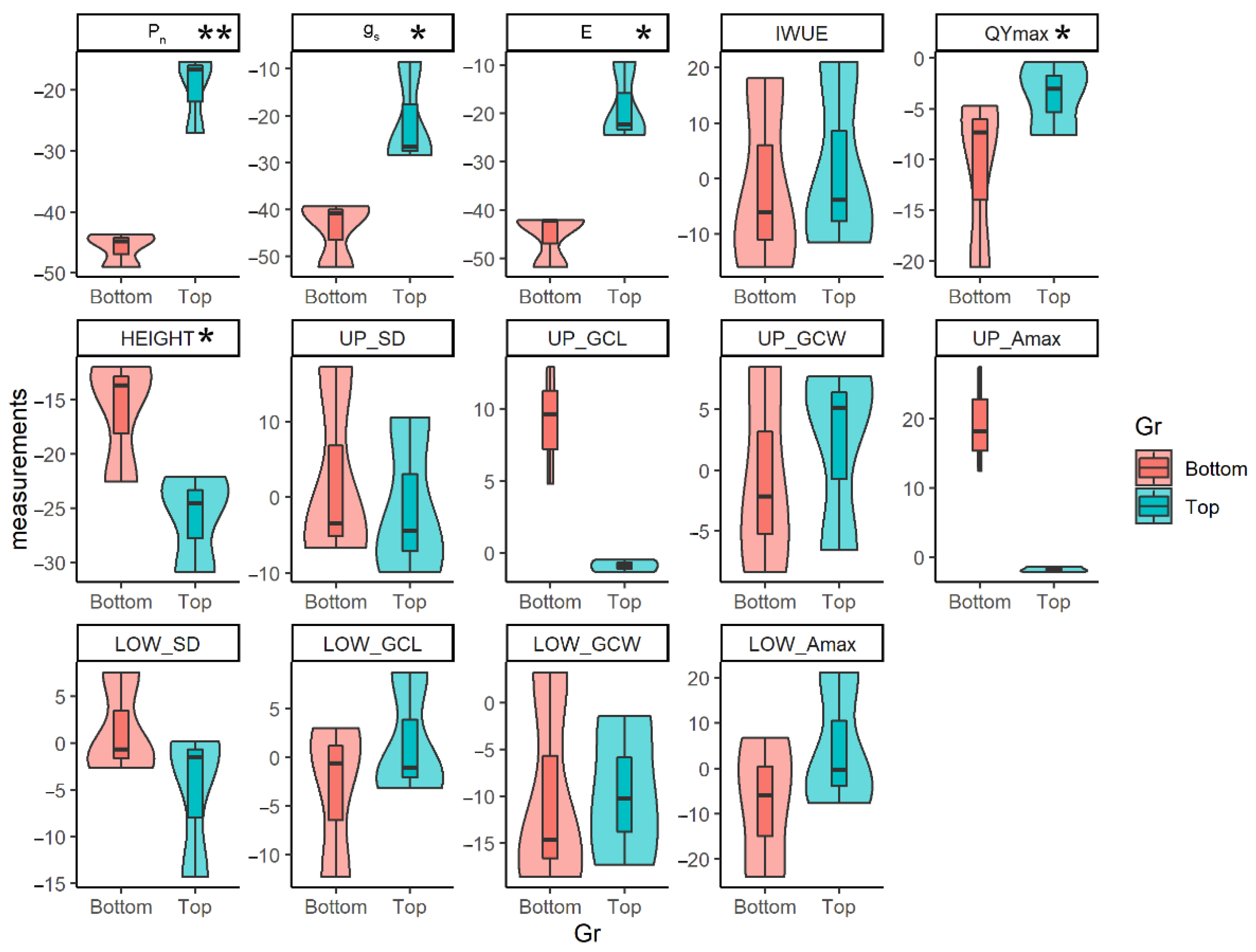 Plants 12 00094 g003