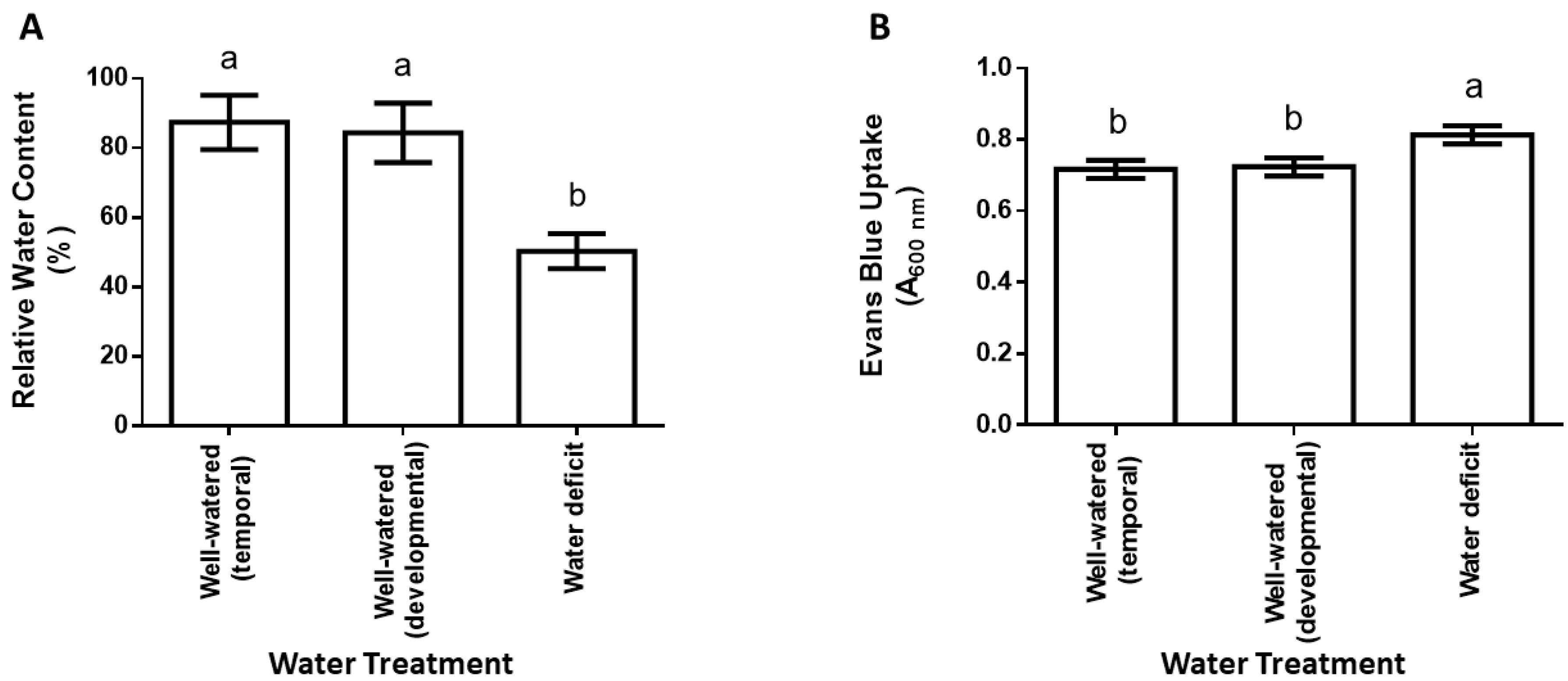 Plants 12 00101 g001
