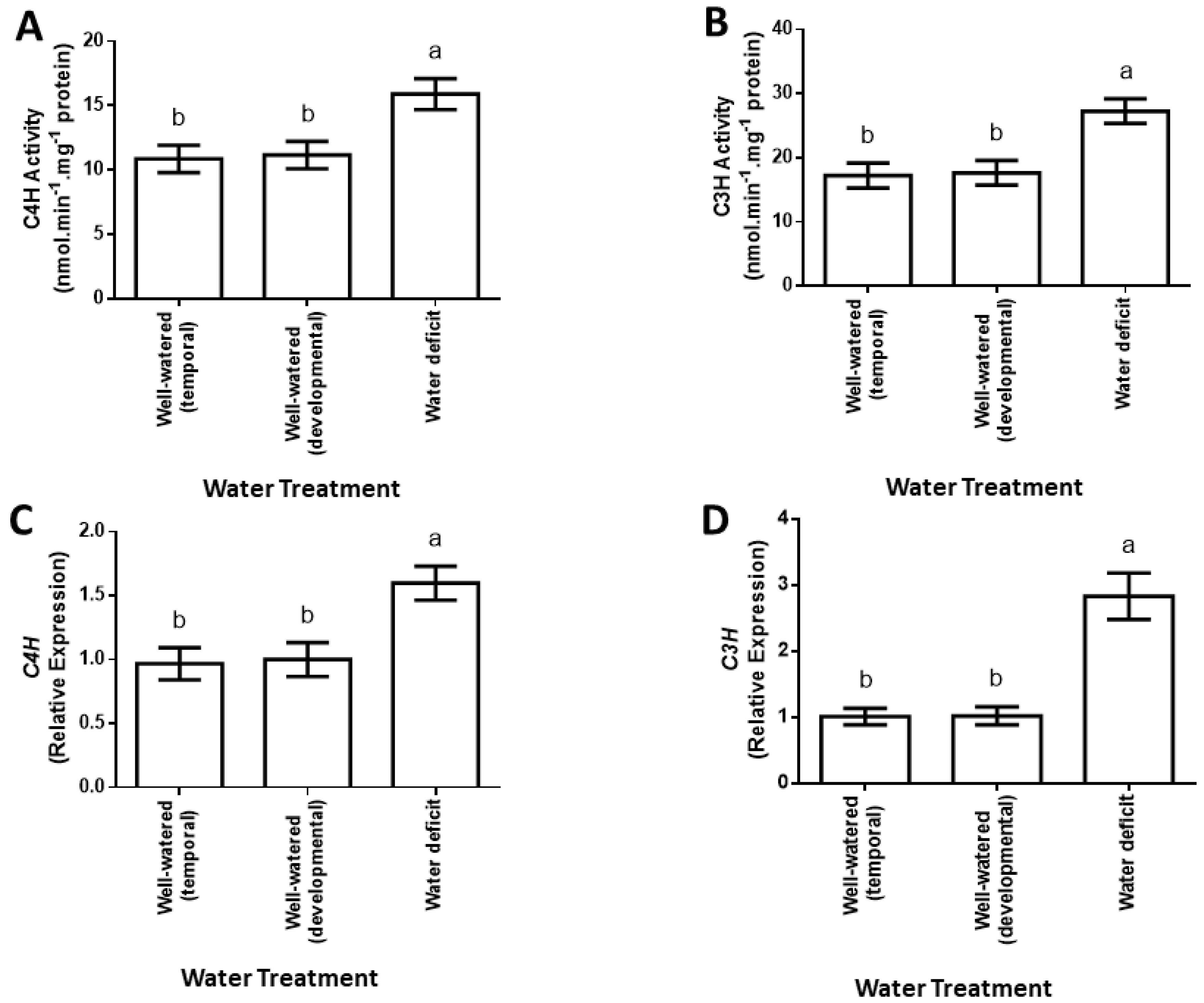 Plants 12 00101 g003