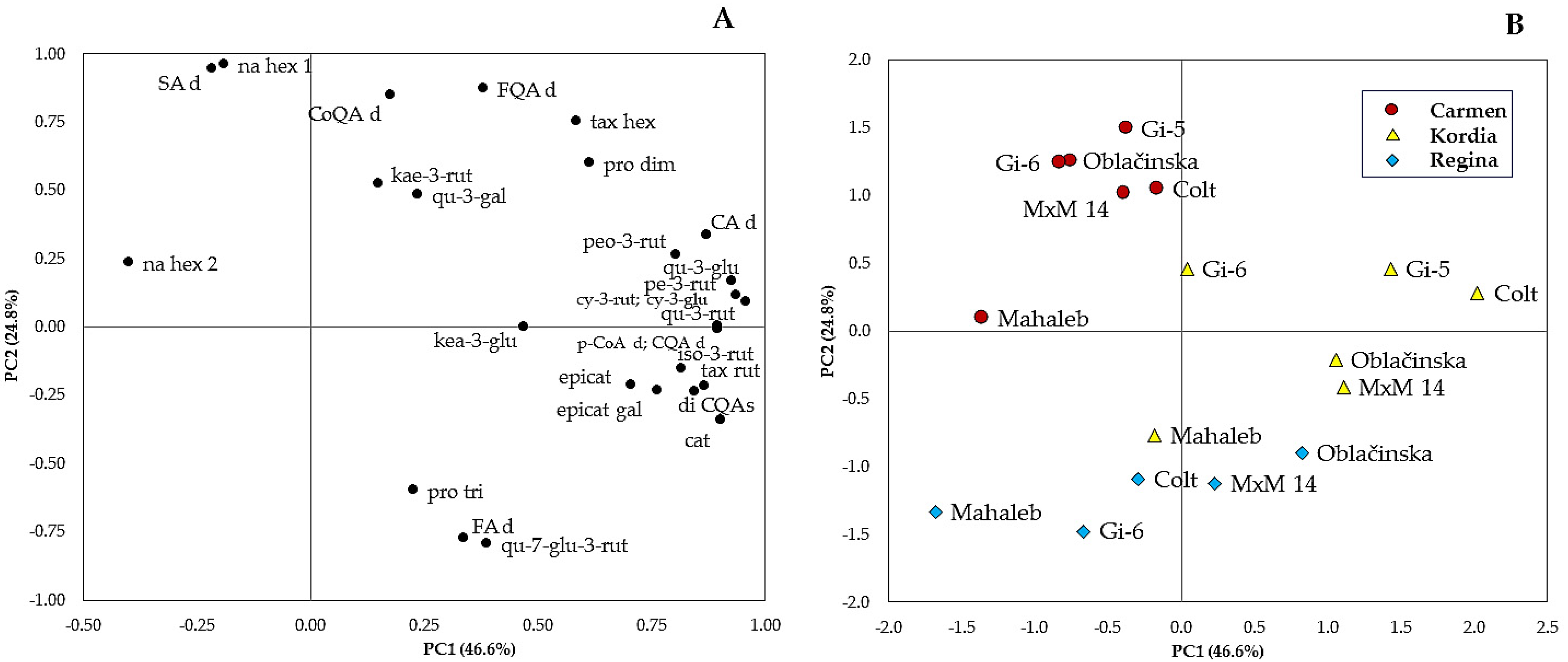 Plants 12 00103 g001 Plants 12 00103 g001