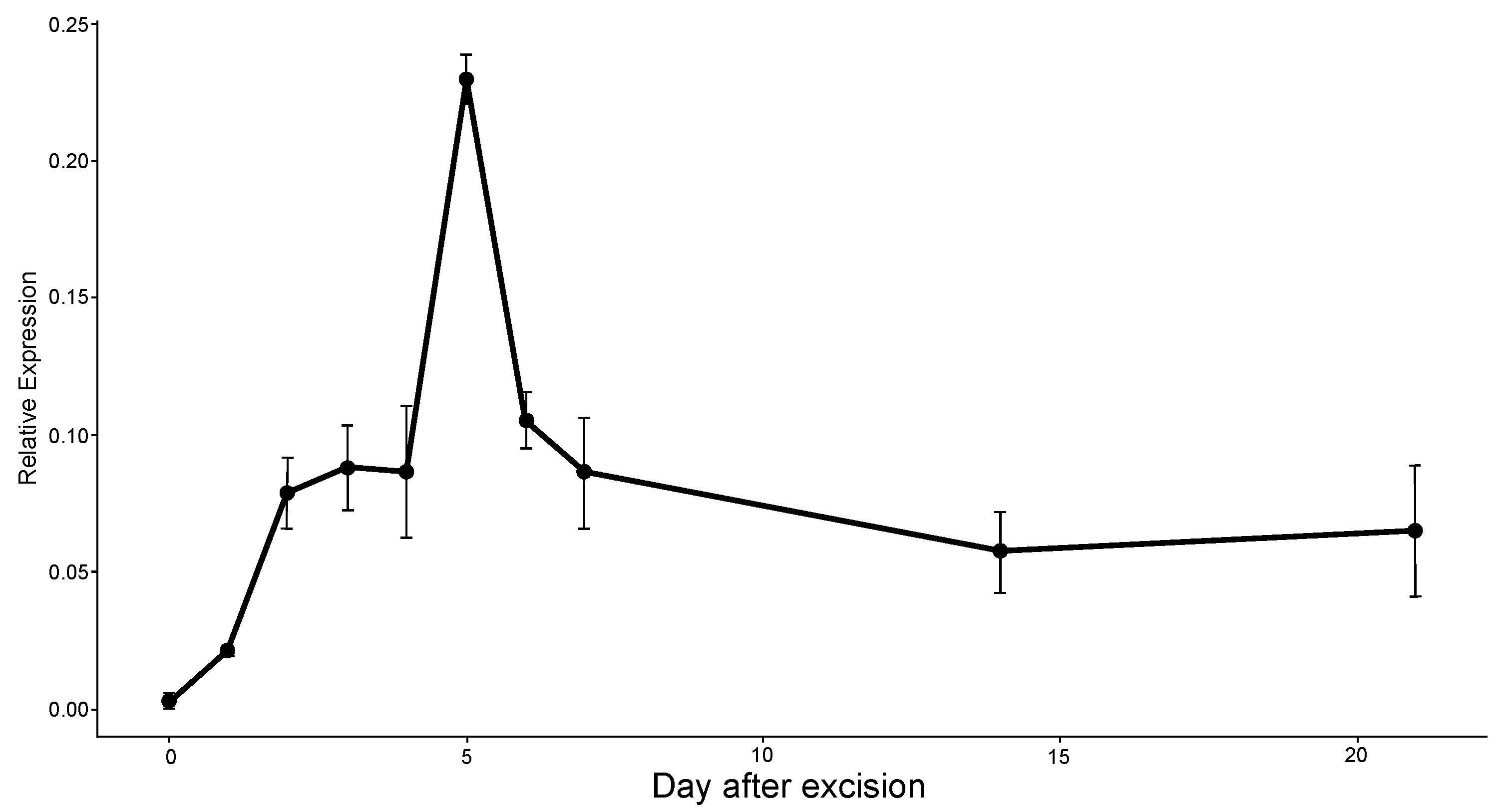 Plants 12 00105 g006 Plants 12 00105 g006