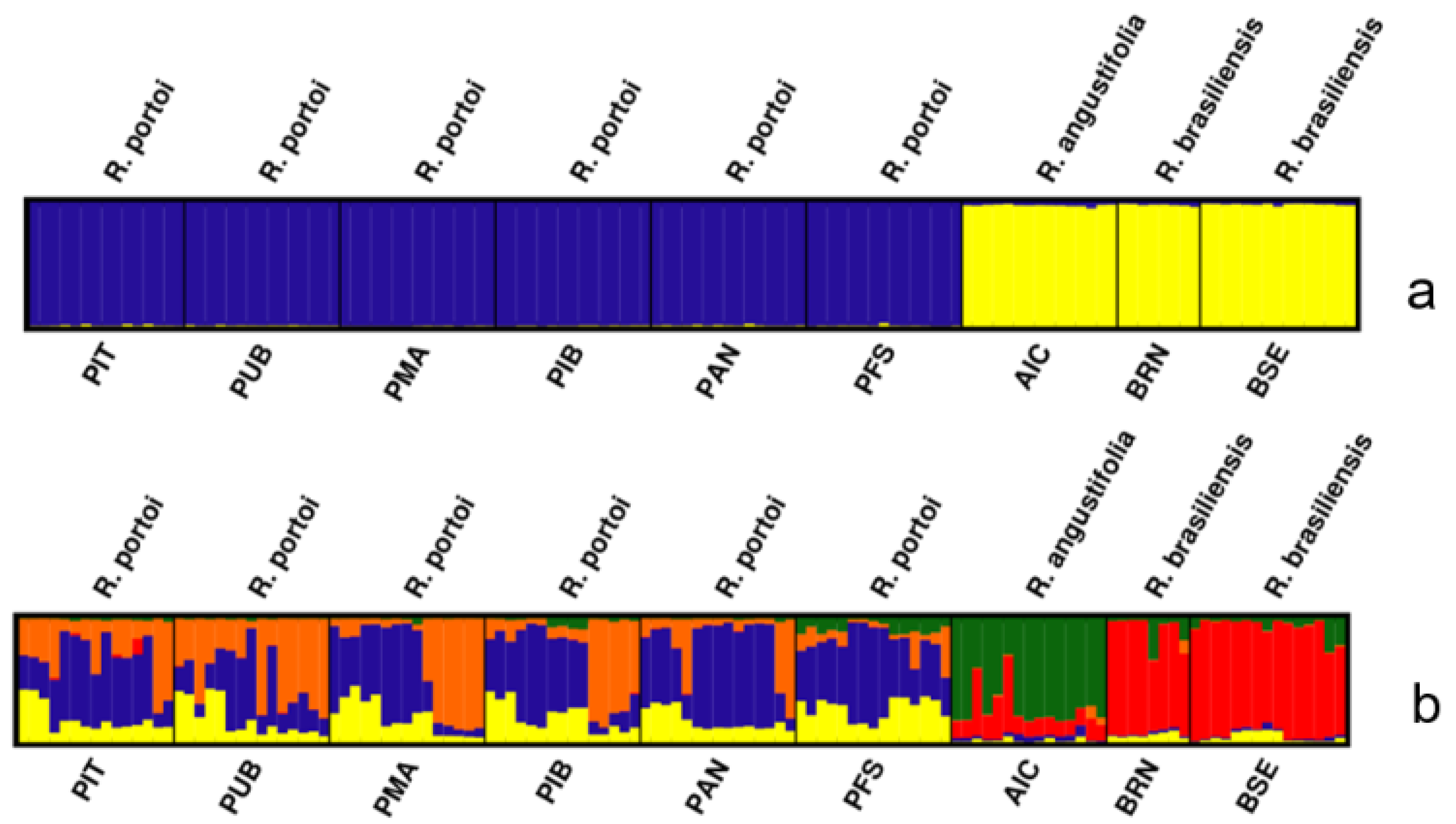 Plants 12 00107 g003 Plants 12 00107 g003