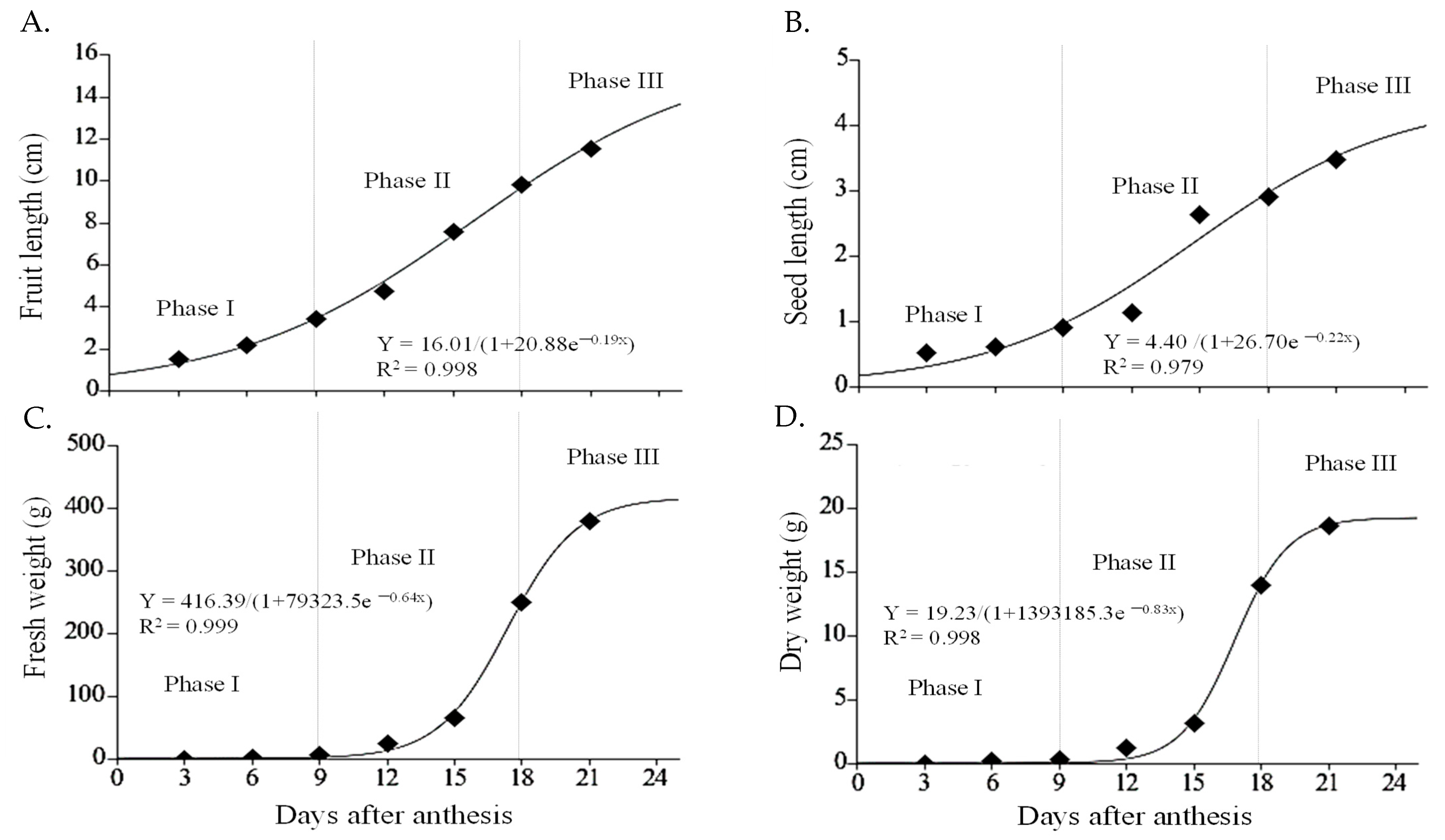 Plants 12 00108 g003 Plants 12 00108 g003