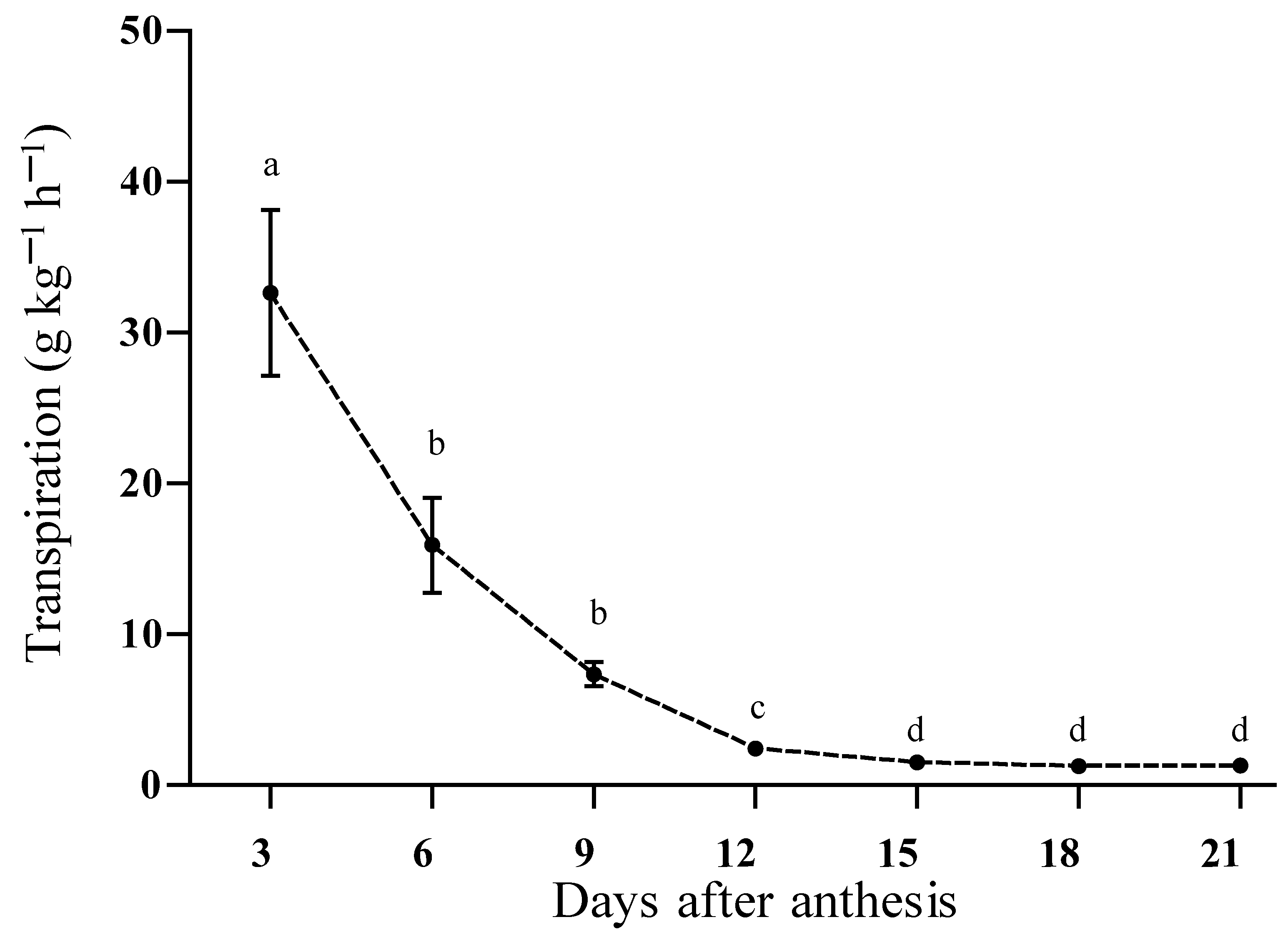Plants 12 00108 g005 Plants 12 00108 g005