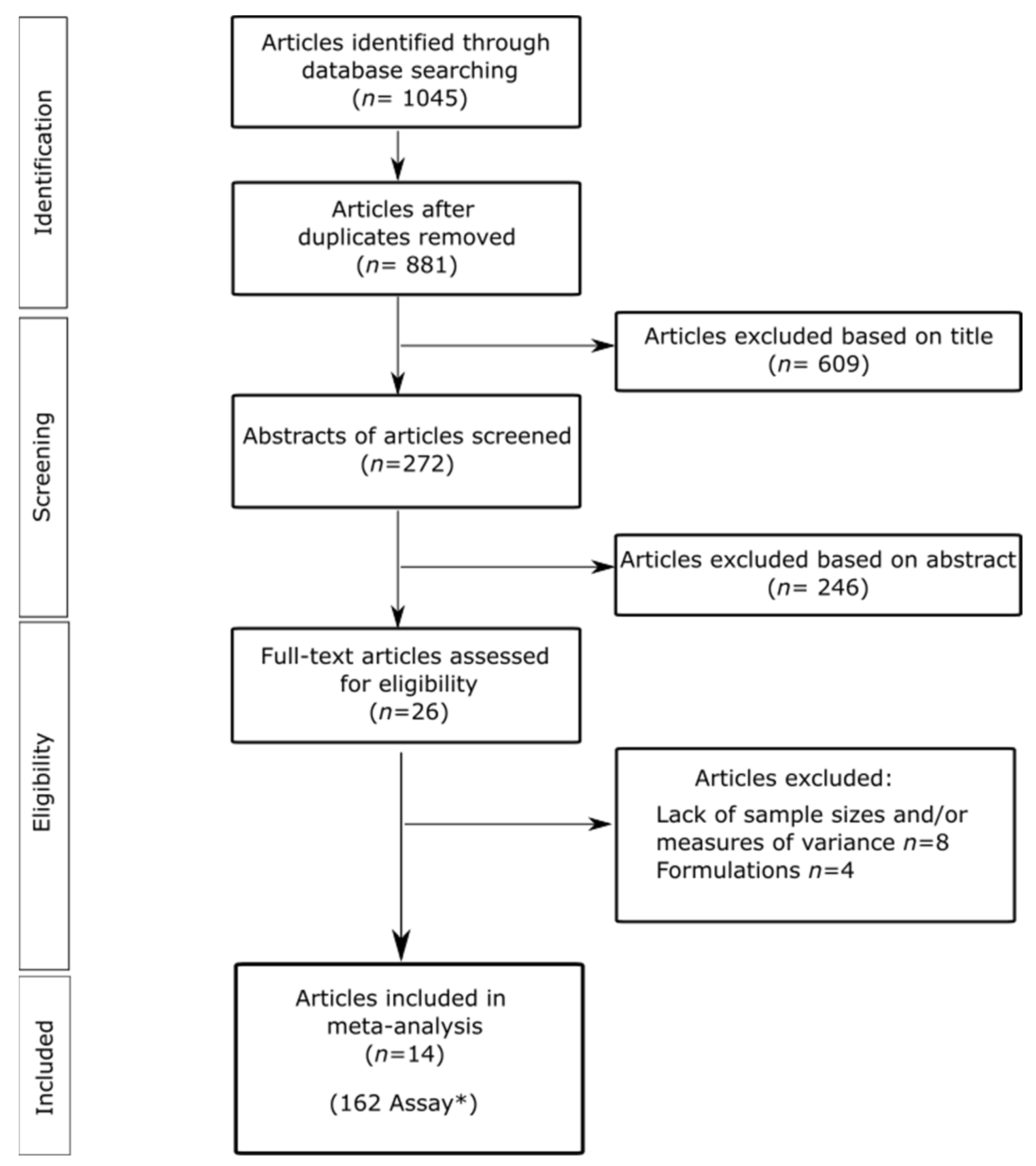 Plants 12 00109 g001