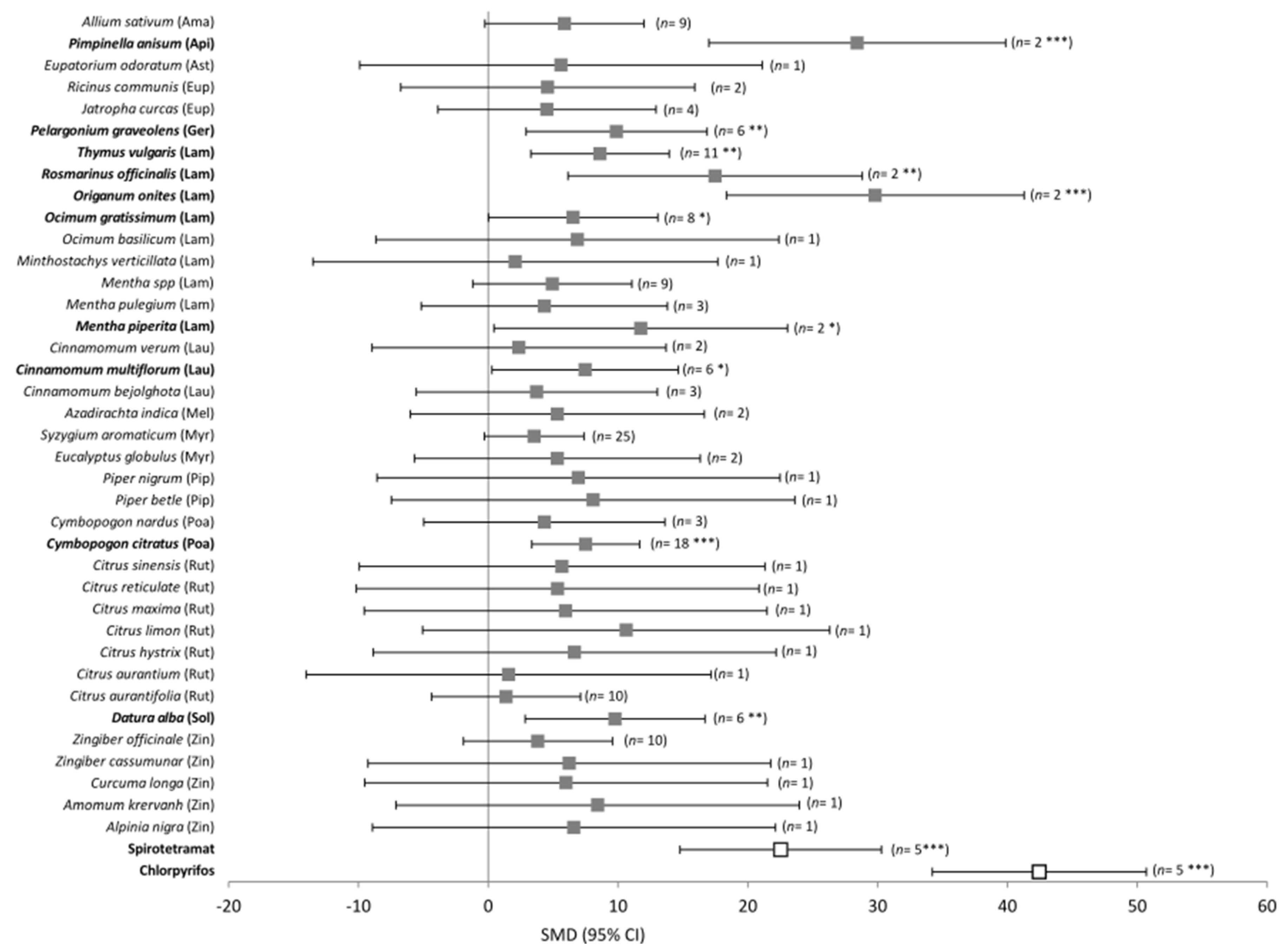 Plants 12 00109 g003