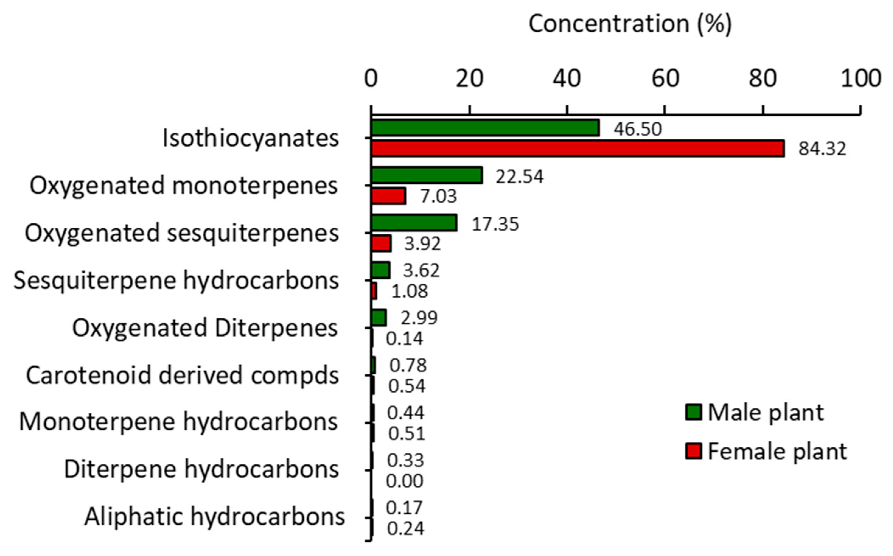 Plants 12 00110 g002 Plants 12 00110 g002