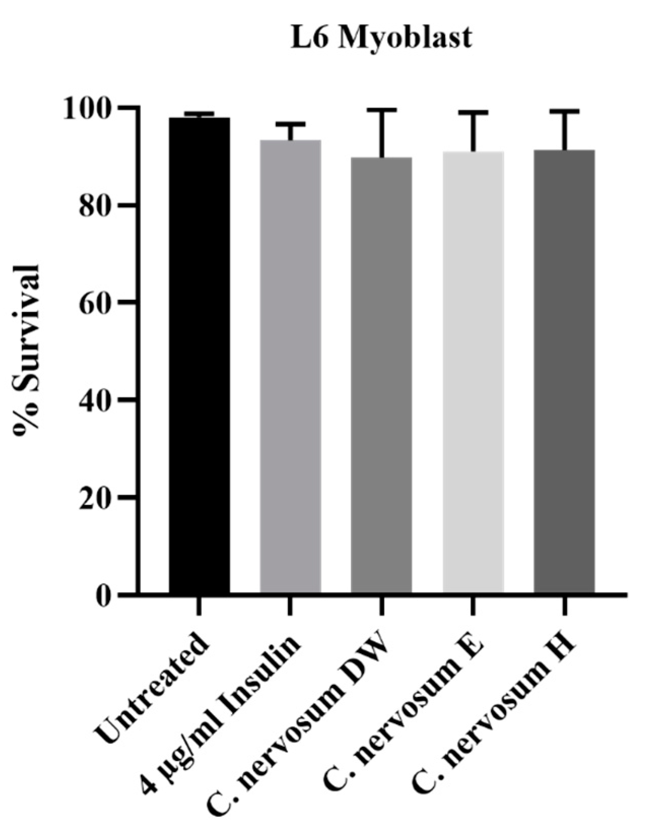 Plants 12 00112 g002