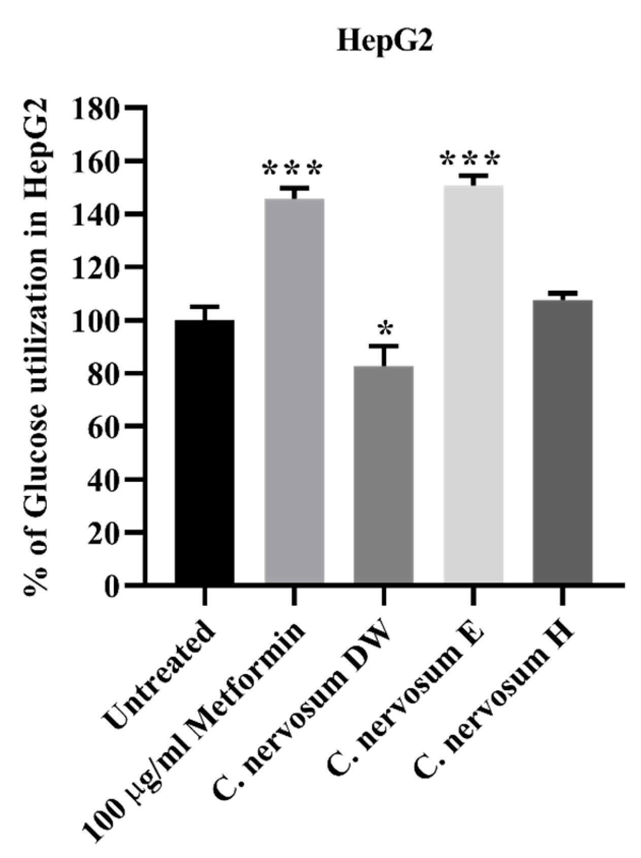Plants 12 00112 g003