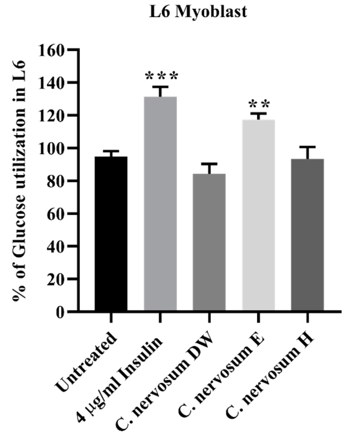 Plants 12 00112 g004