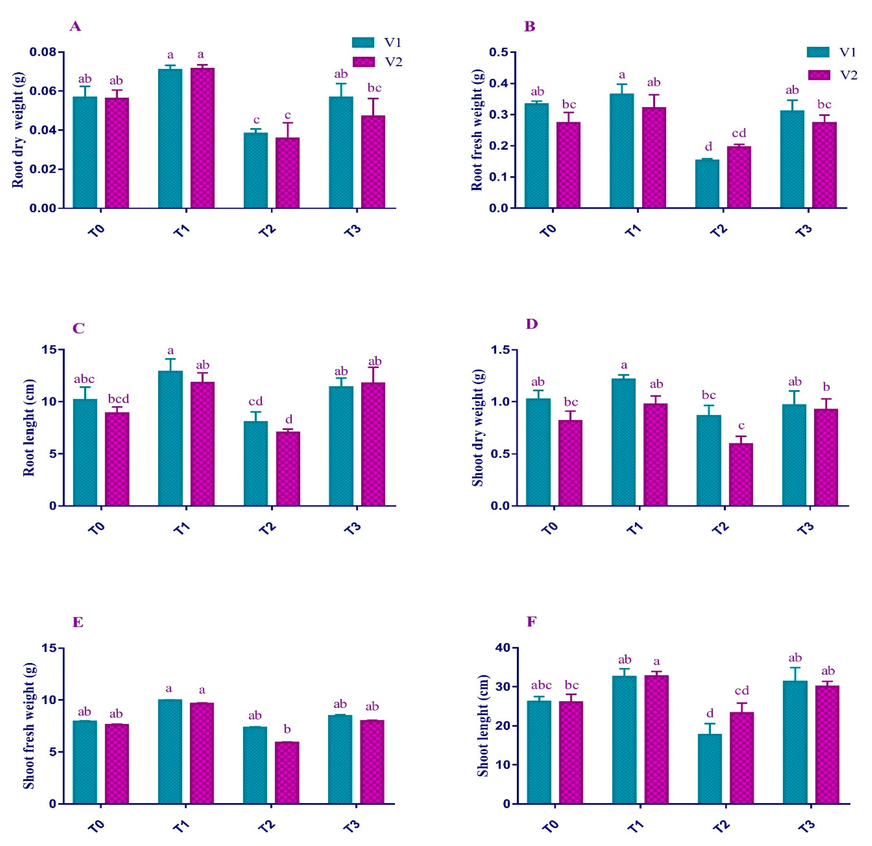Plants 12 00115 g001 Plants 12 00115 g001