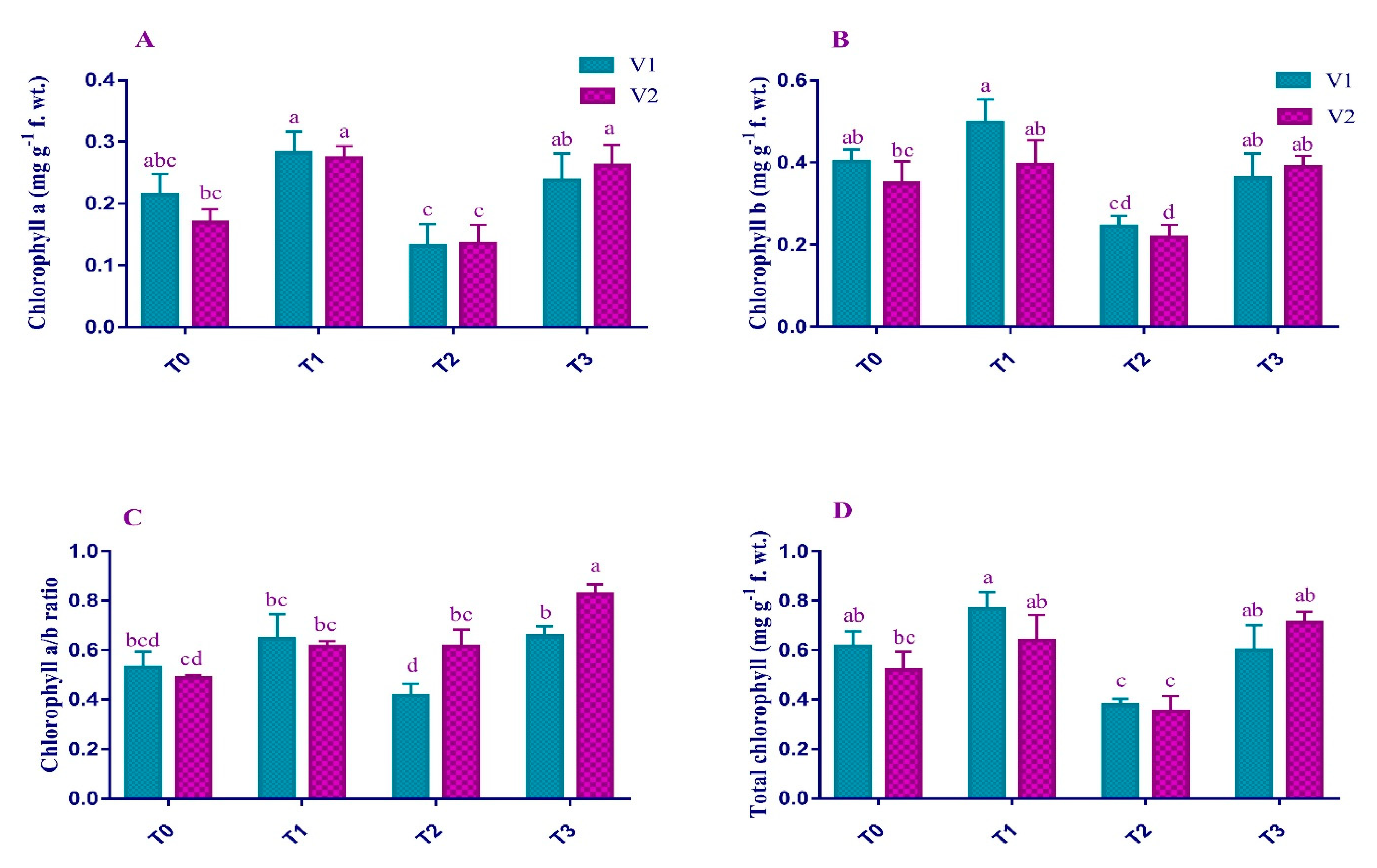 Plants 12 00115 g002 Plants 12 00115 g002