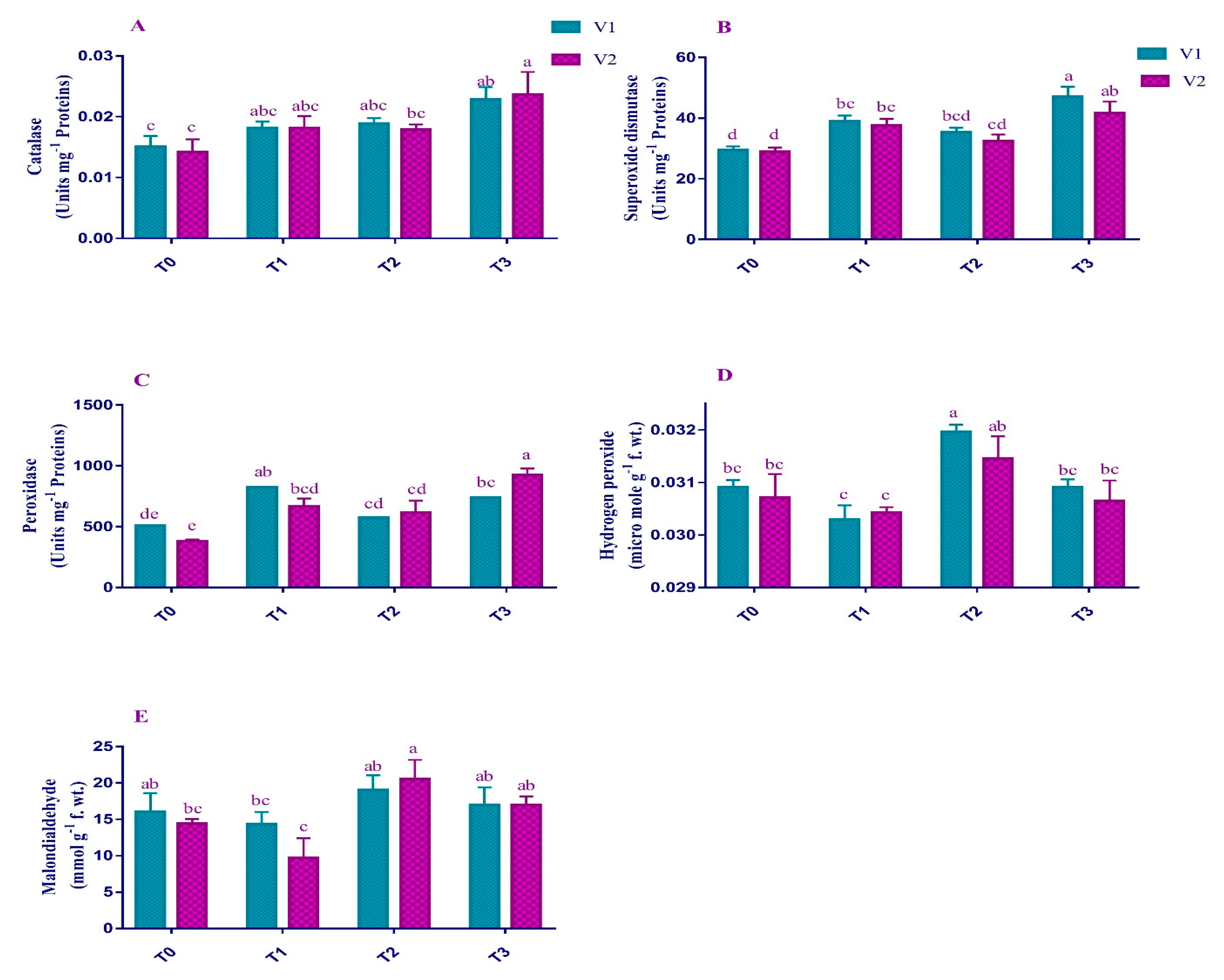 Plants 12 00115 g003 Plants 12 00115 g003