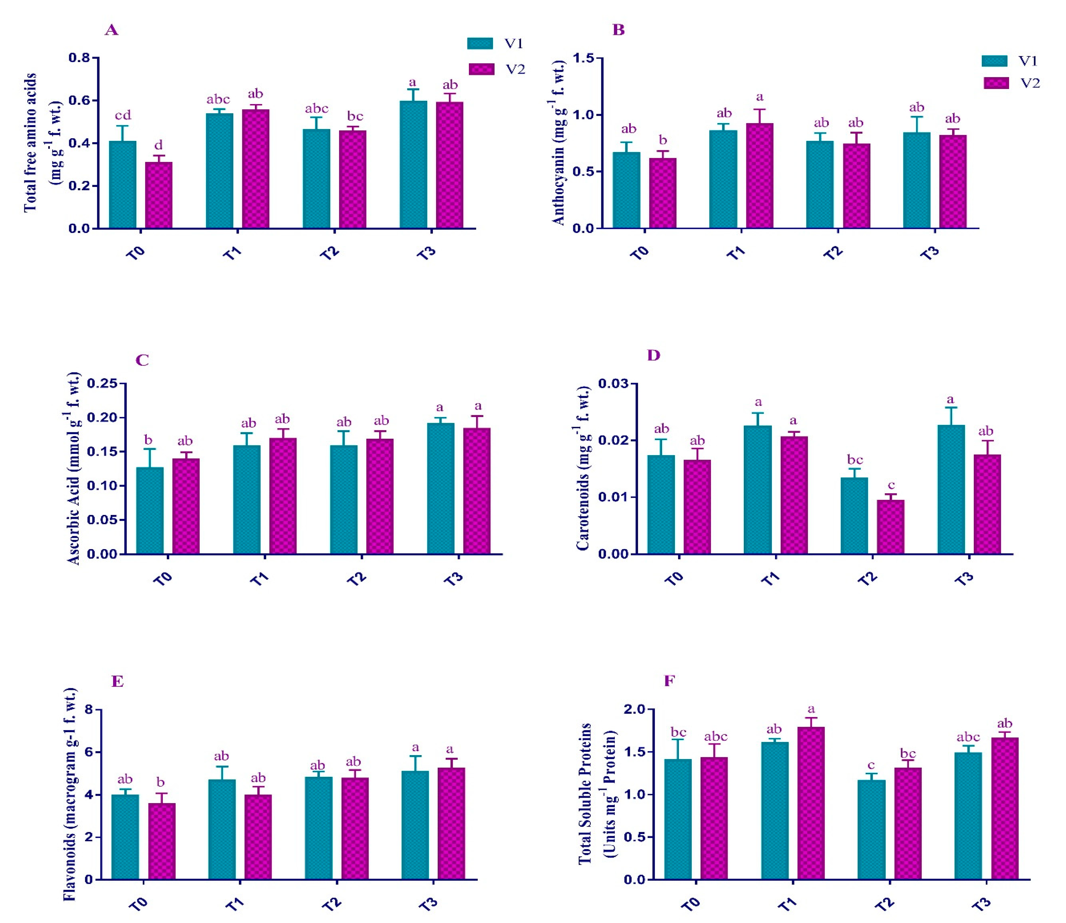 Plants 12 00115 g004 Plants 12 00115 g004