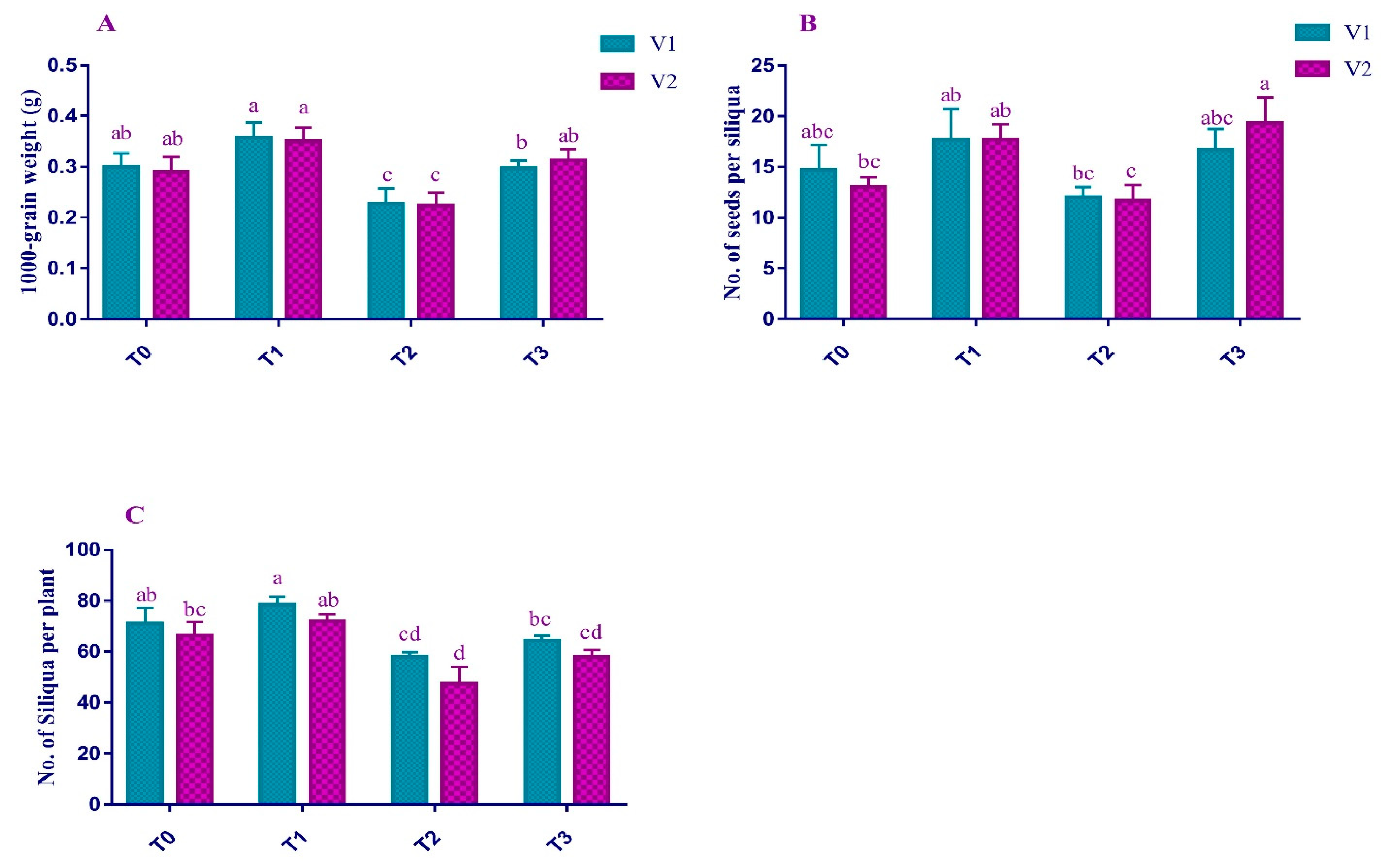 Plants 12 00115 g006 Plants 12 00115 g006